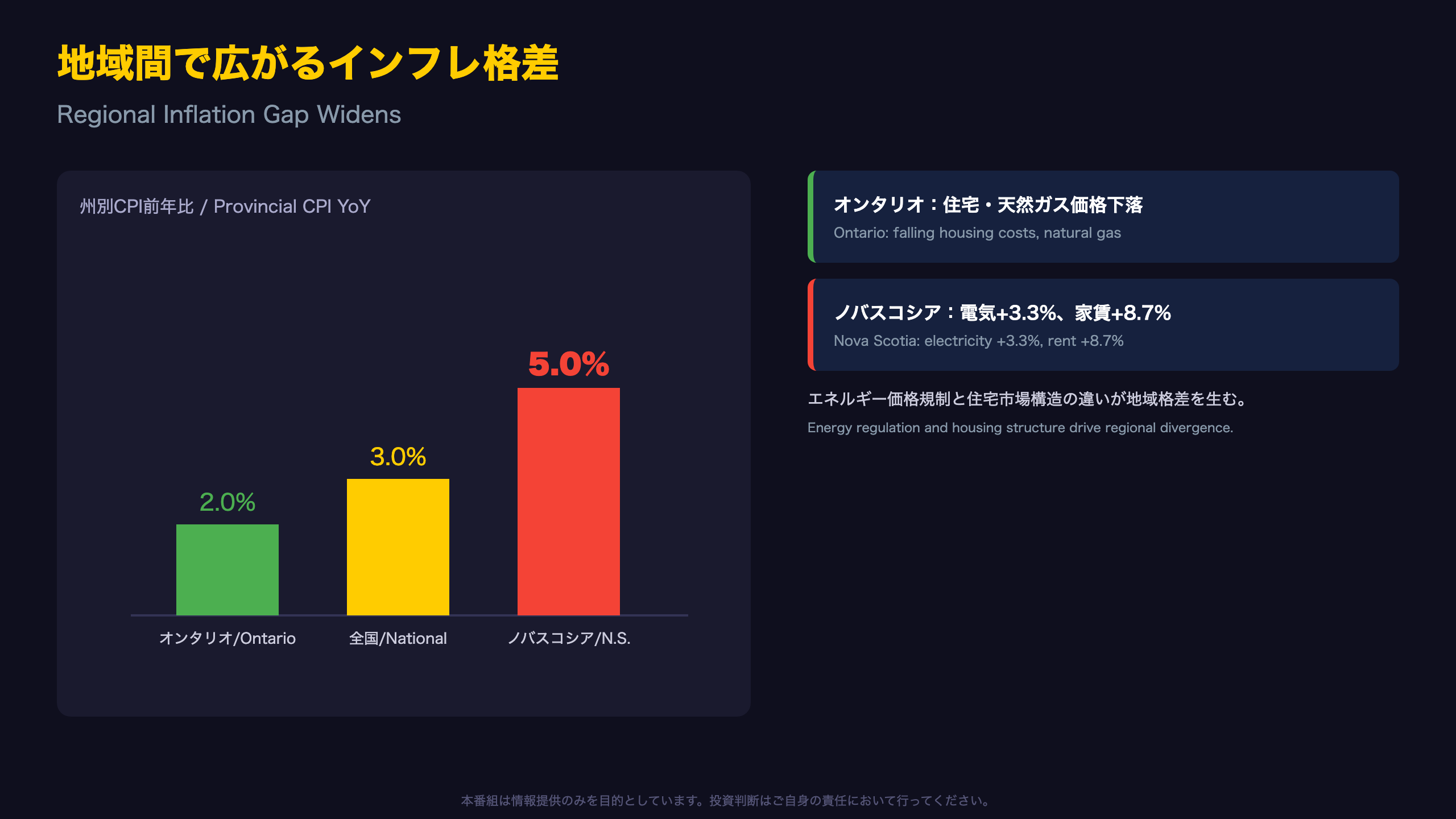 地域間で広がるインフレ格差