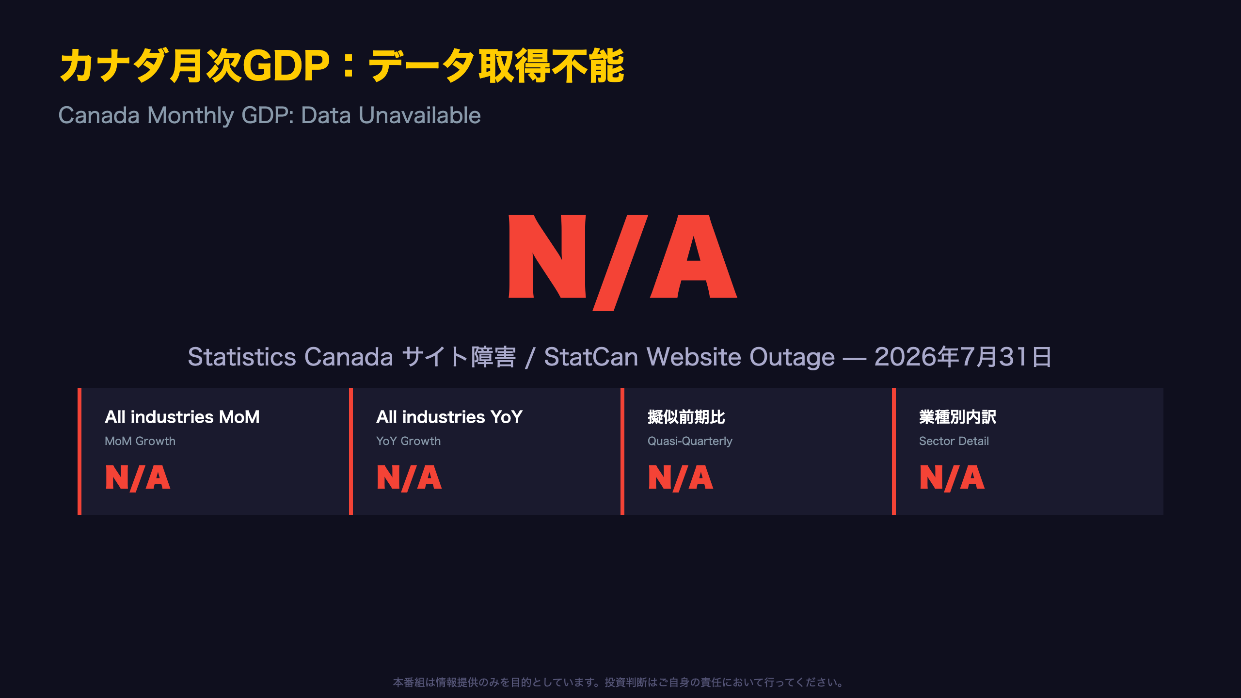 カナダ月次GDP速報：データ取得不能という異例事態