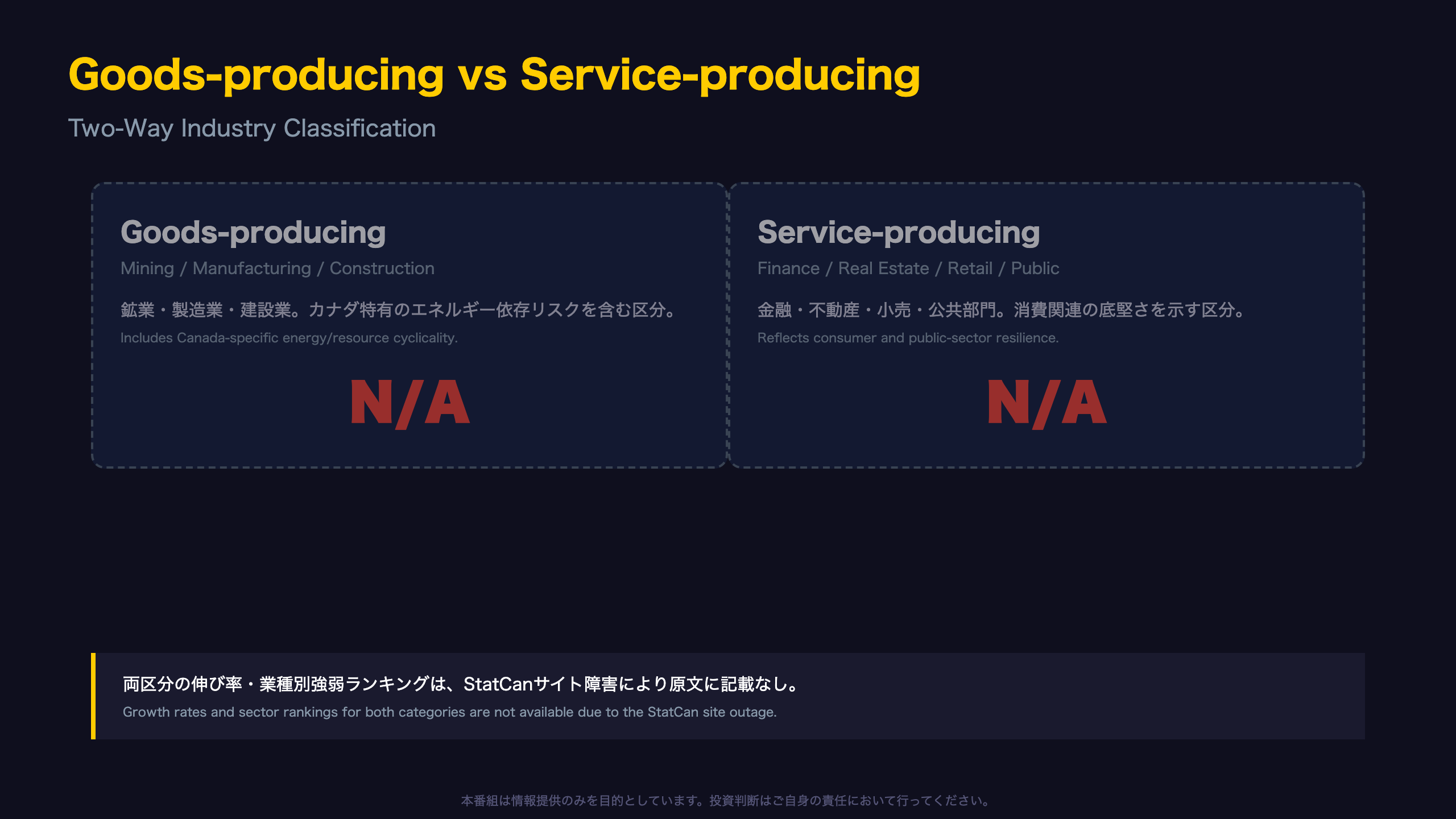 本来注目すべきだった構造：Goods vs Service Producing