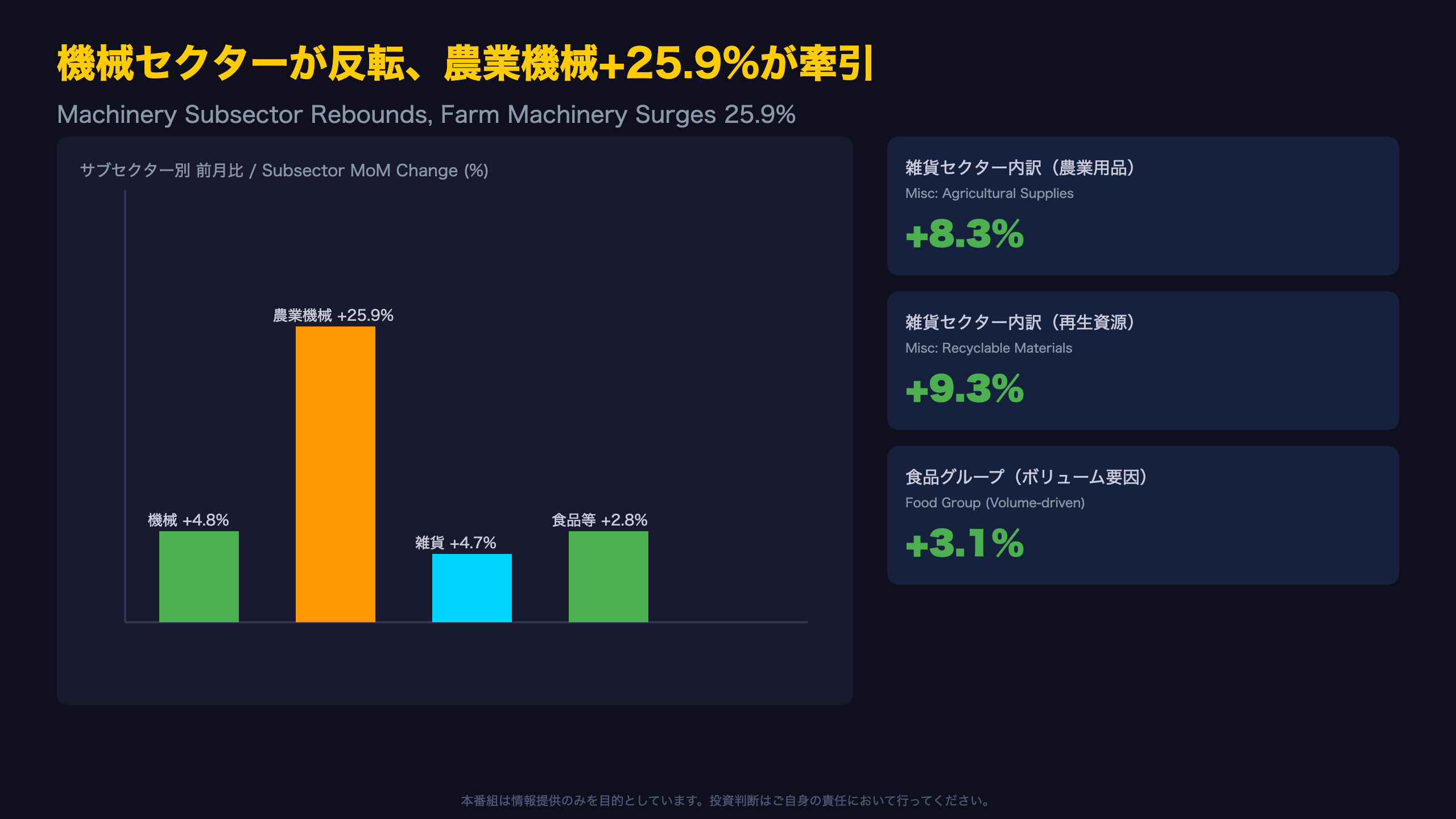 機械セクターが反転、農業機械+25.9%が牽引
