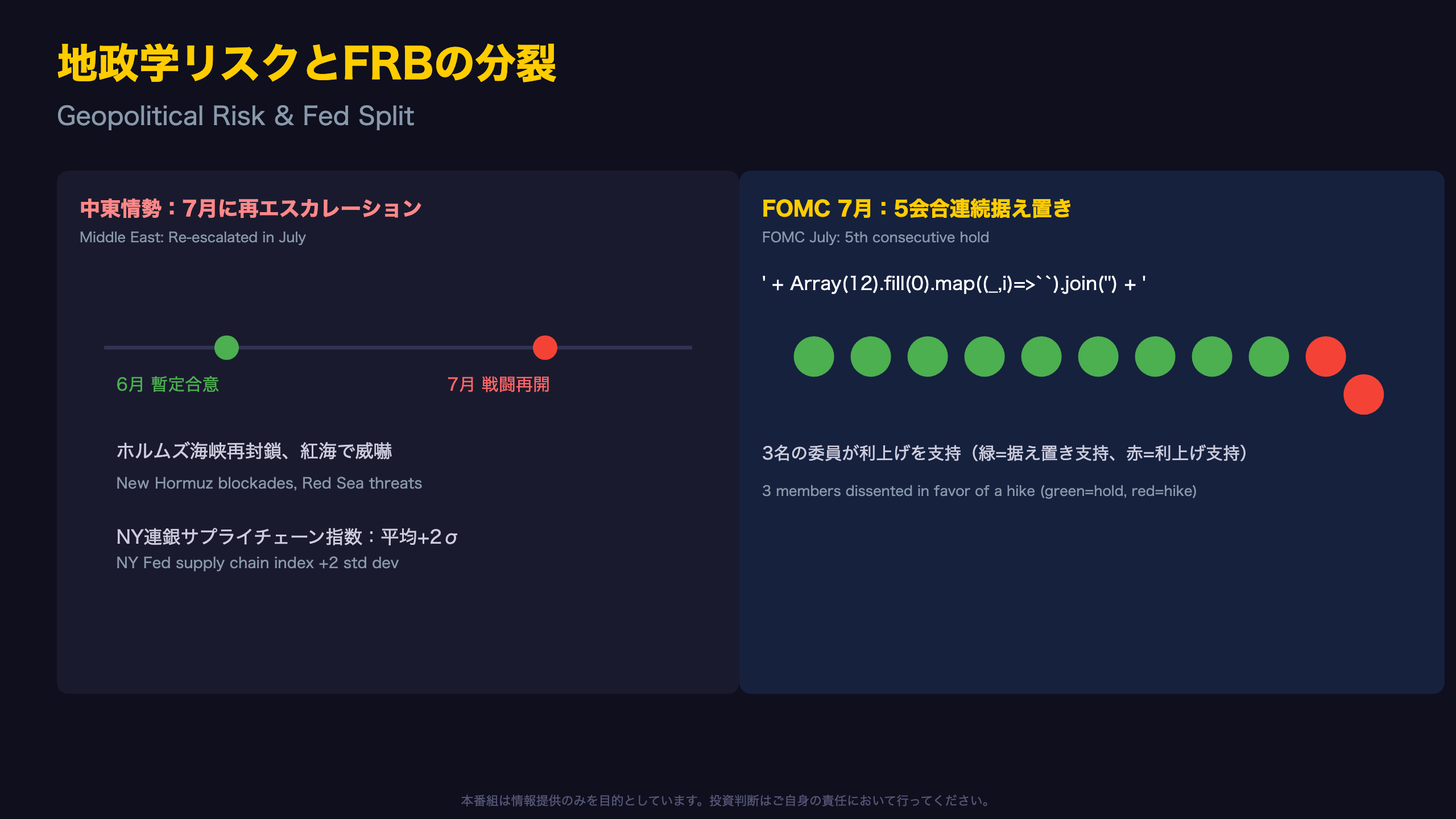 地政学リスクとFRBの分裂