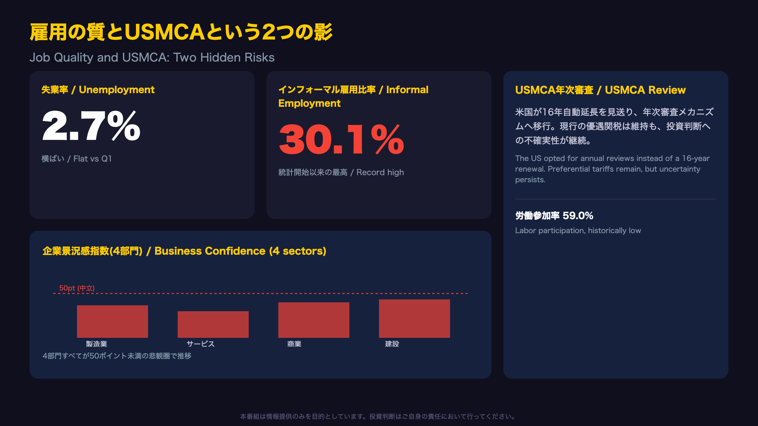 隠れた弱さ:雇用の質とUSMCAの影