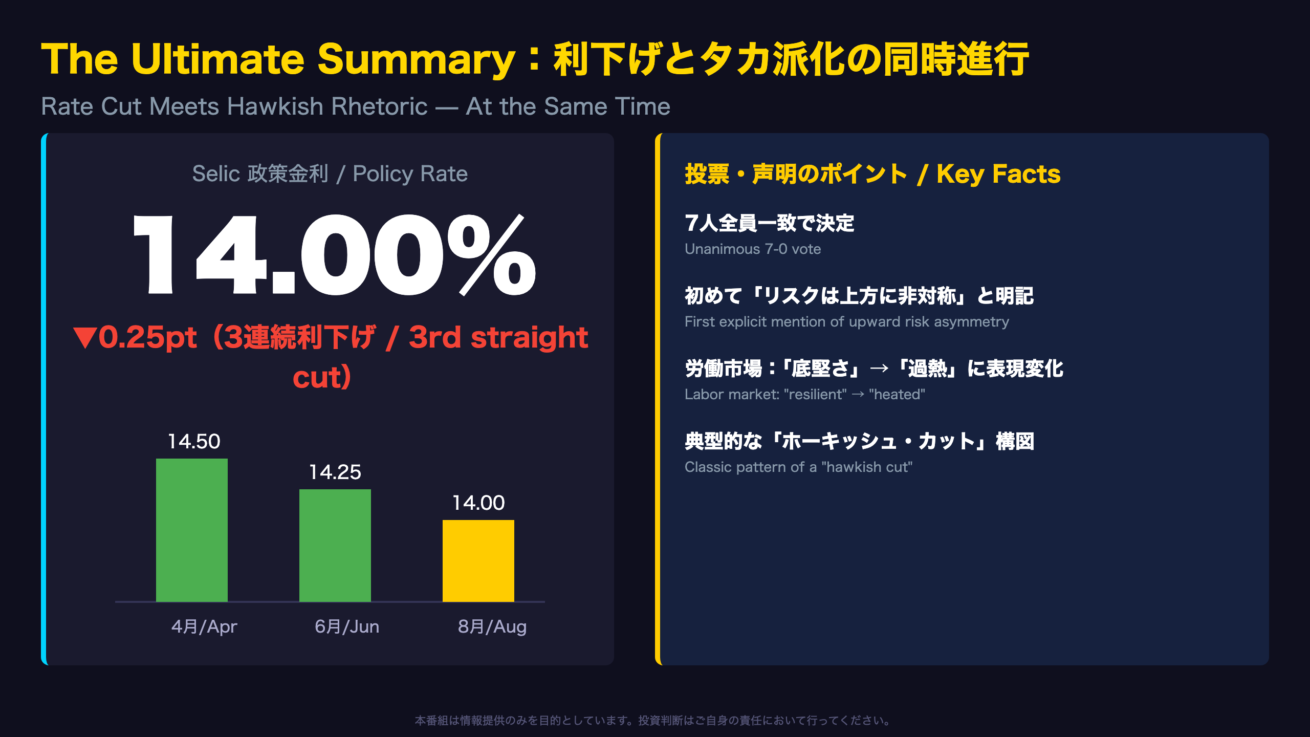 The Ultimate Summary：利下げとタカ派化の同時進行