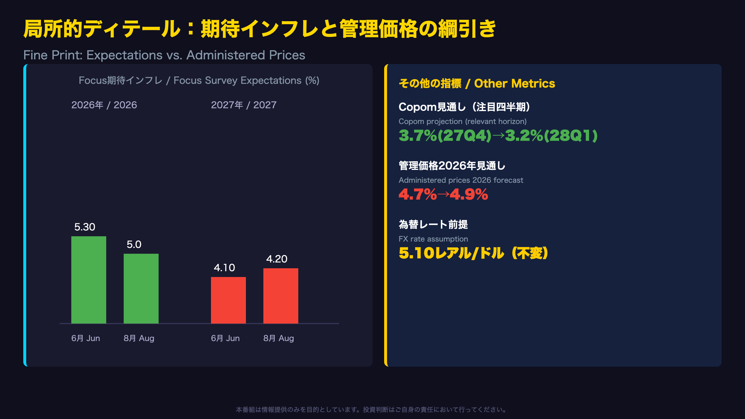 局所的ディテール：期待インフレと管理価格の綱引き