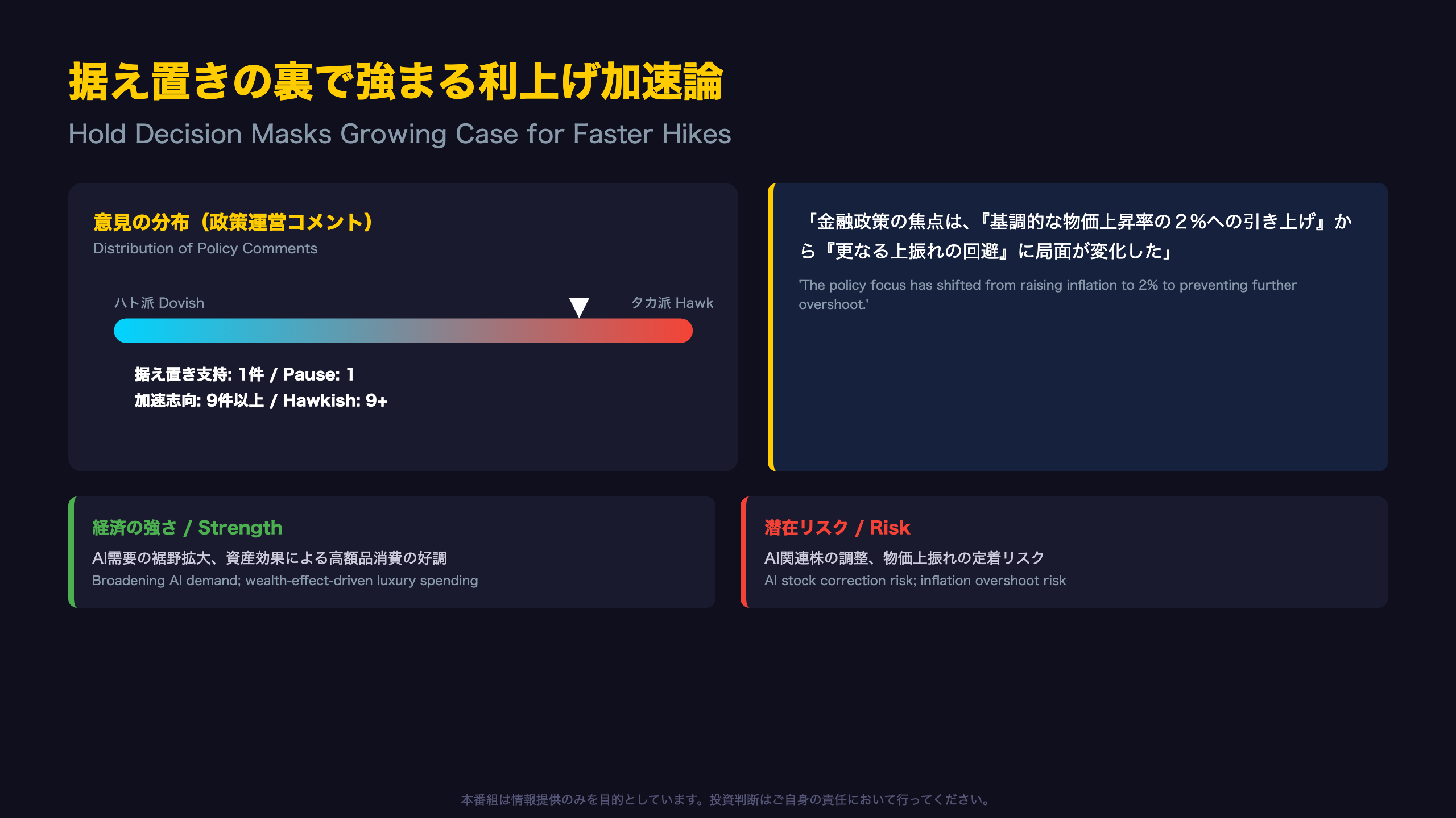 据え置きの裏で強まる利上げ加速論