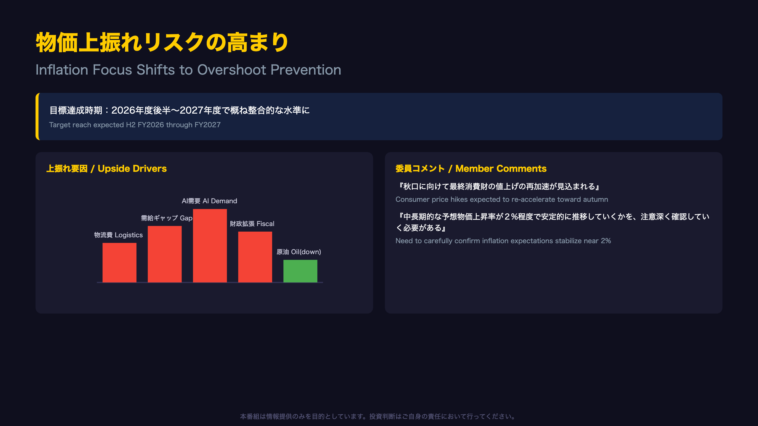 物価上振れリスクの高まり