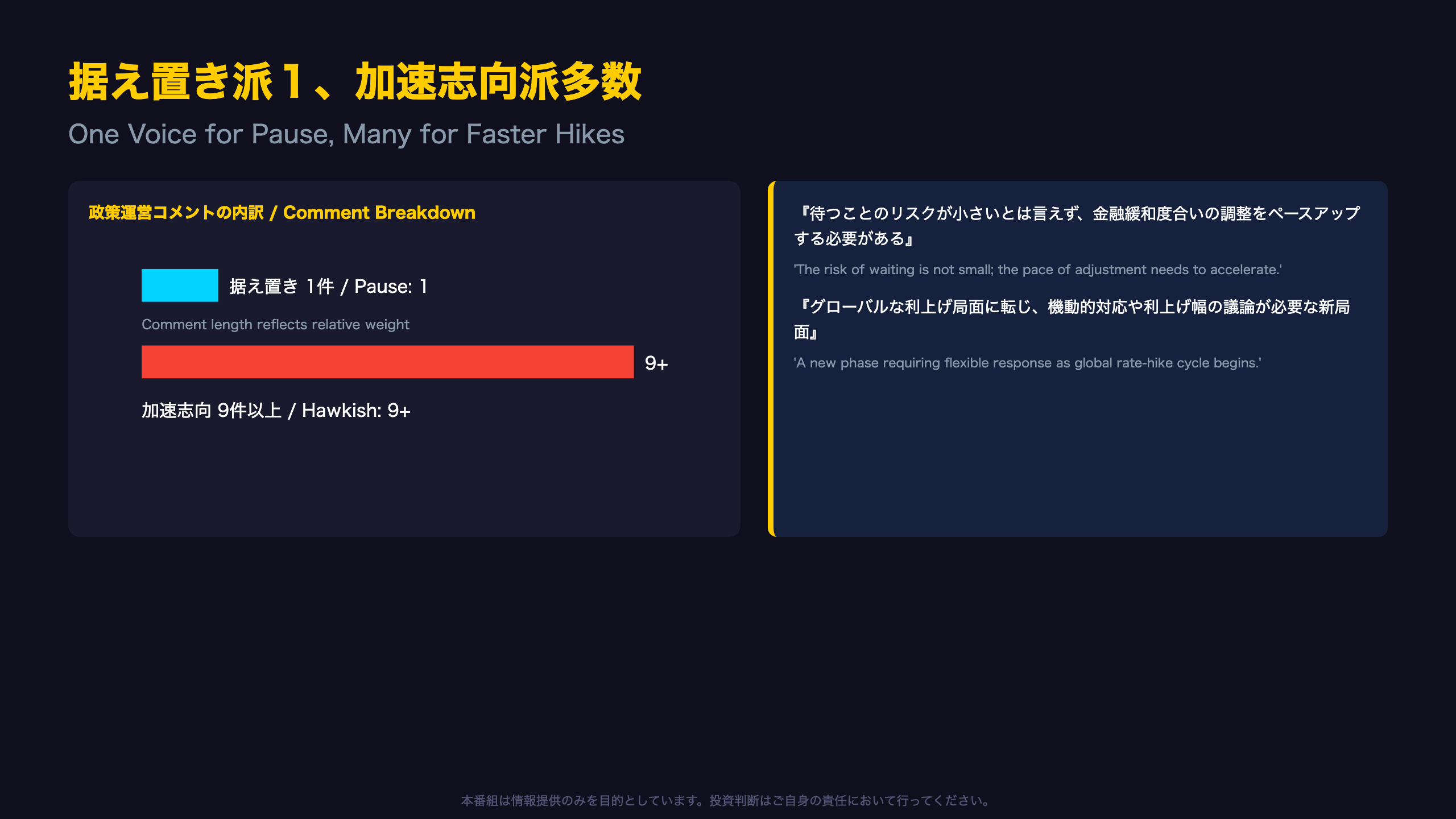 据え置き派１、加速志向派多数