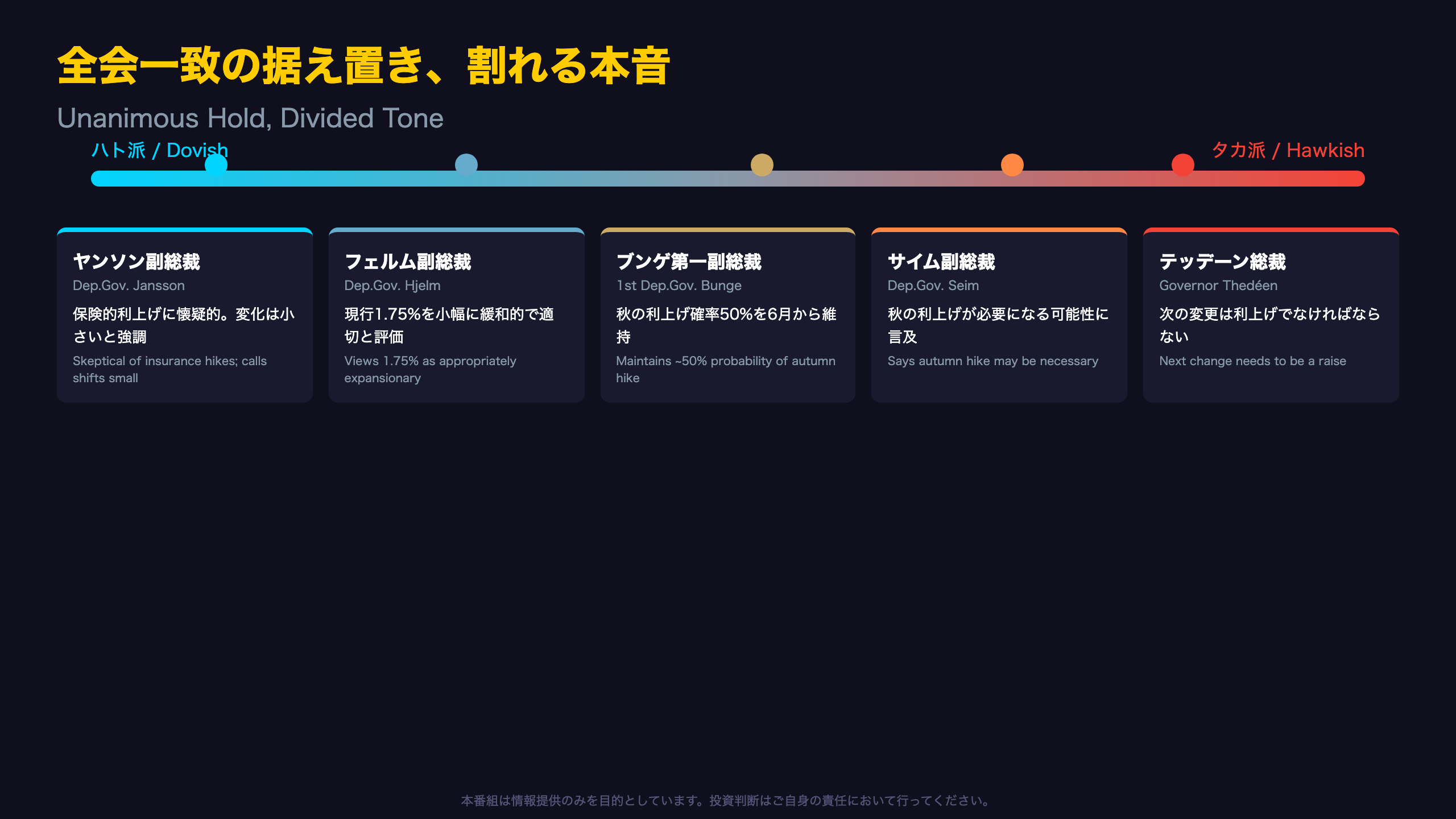 全会一致の据え置き、割れる本音