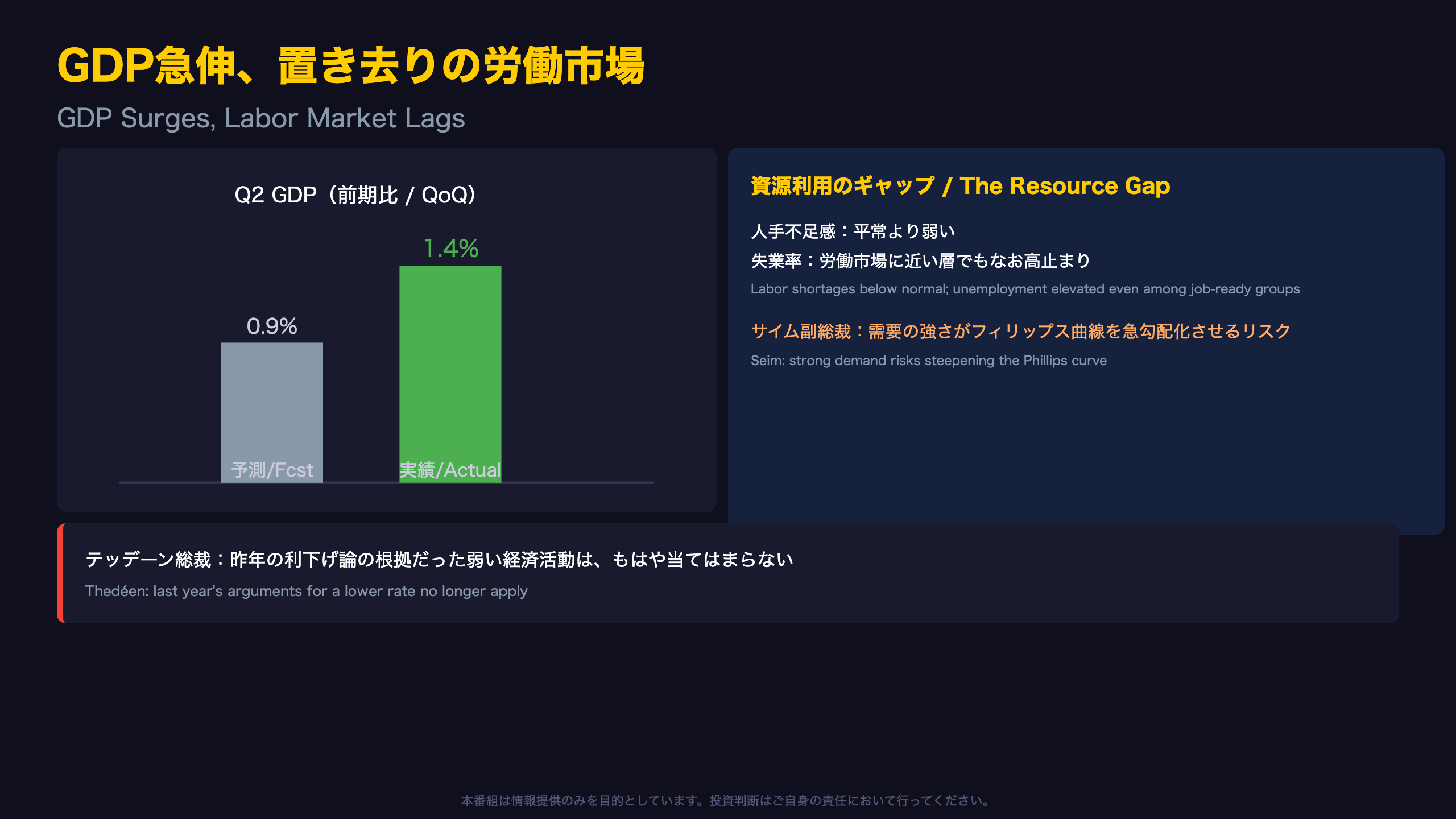 GDP急伸、置き去りの労働市場