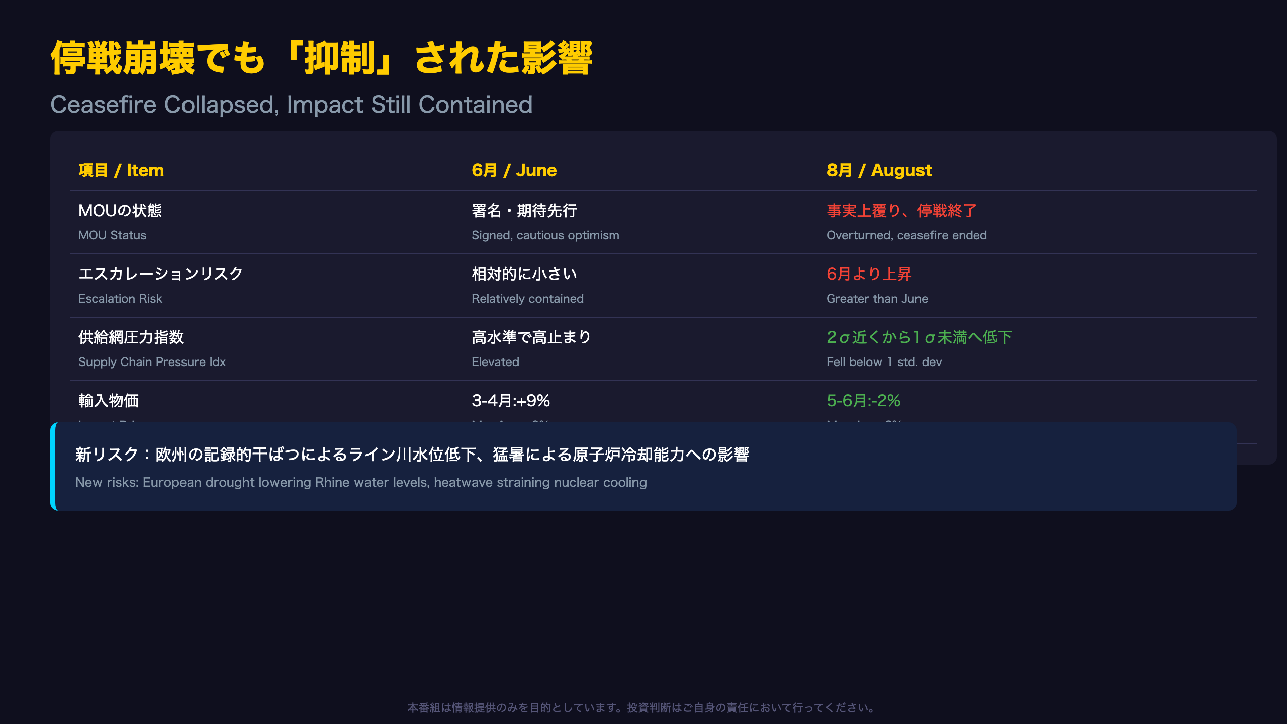 停戦崩壊でも「抑制」された影響