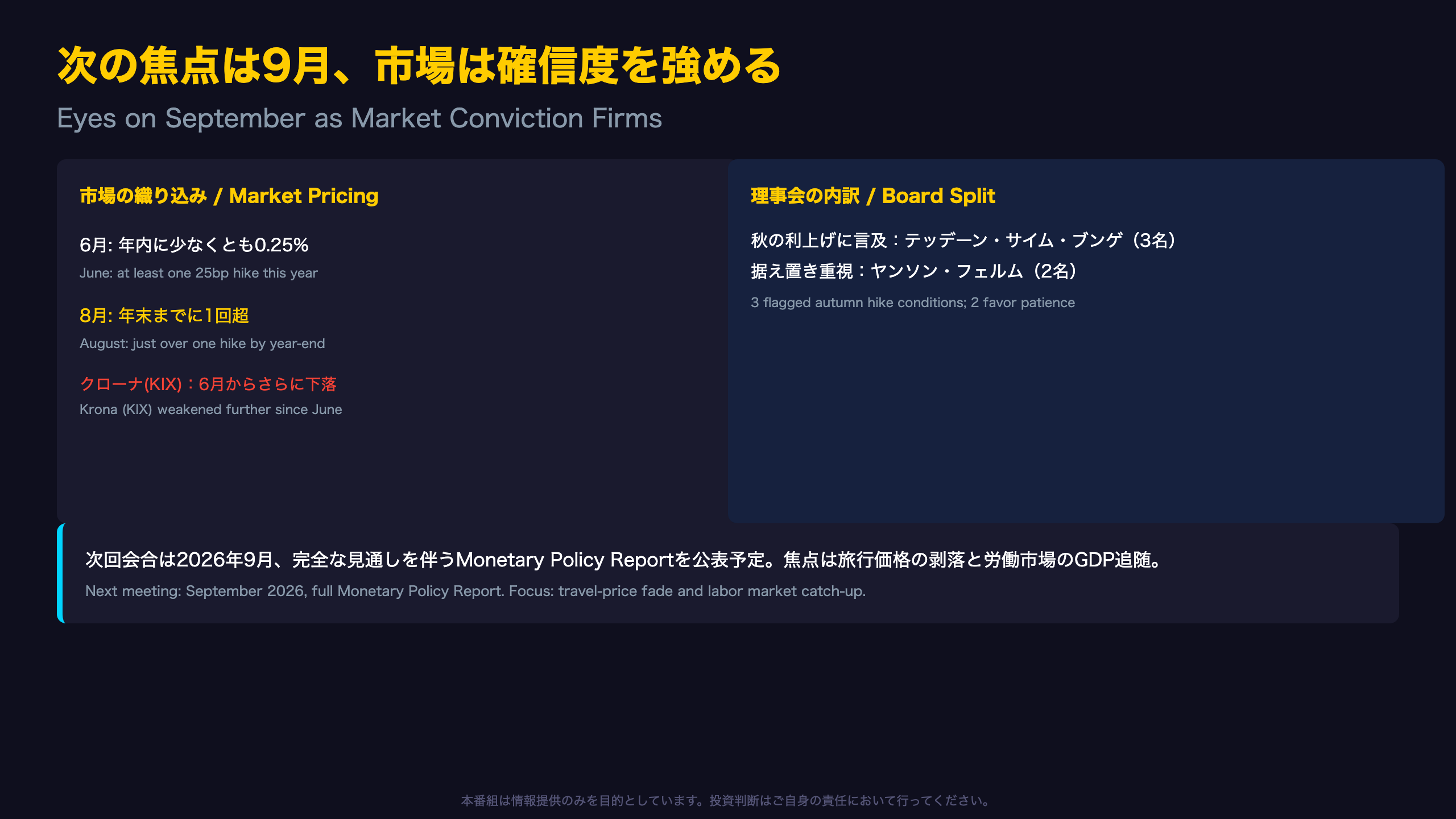 次の焦点は9月、市場は確信度を強める