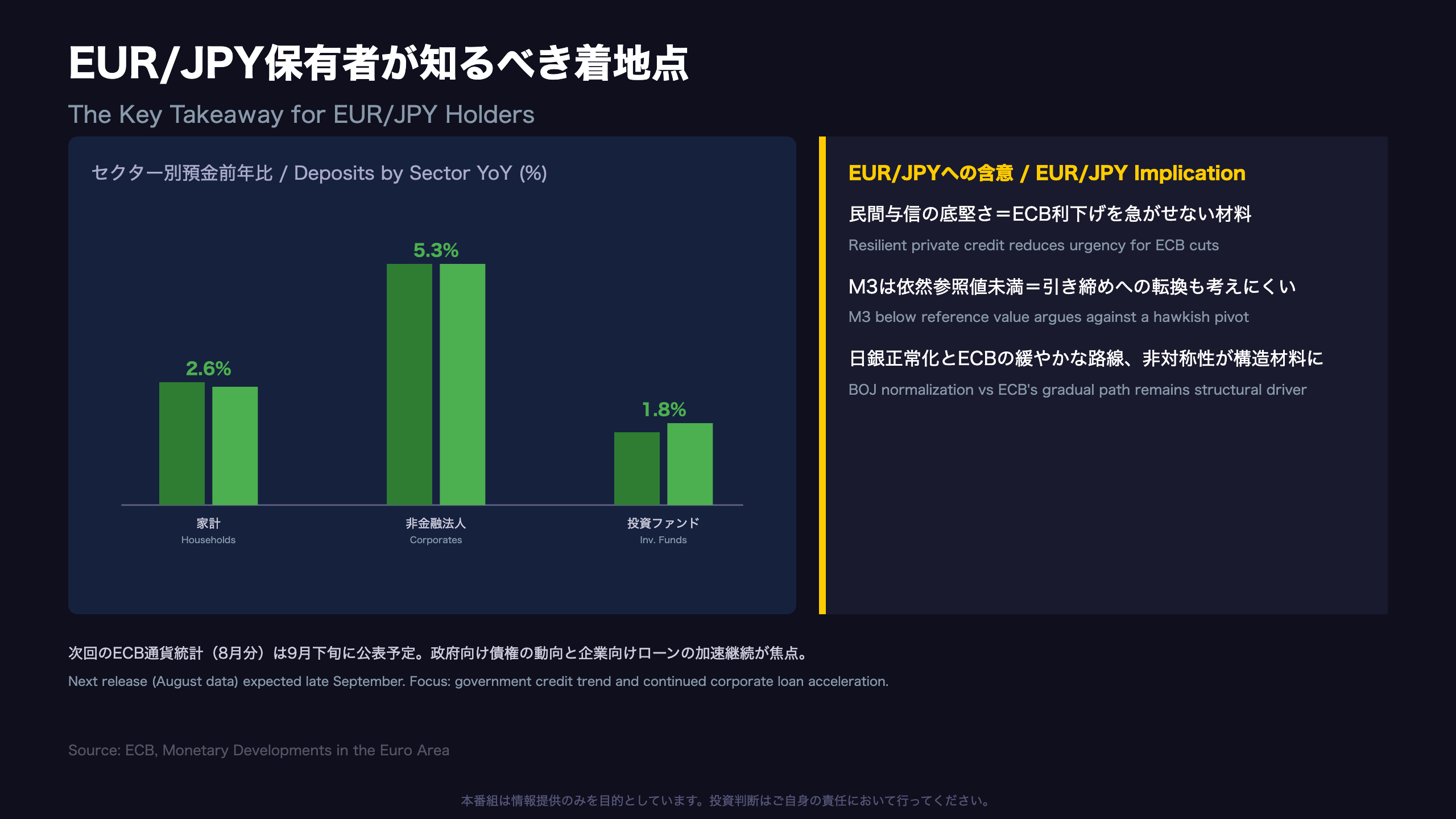 EUR/JPY保有者が知るべき着地点