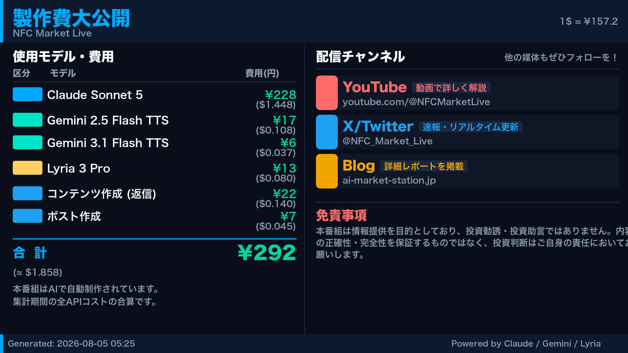 製作費大公開