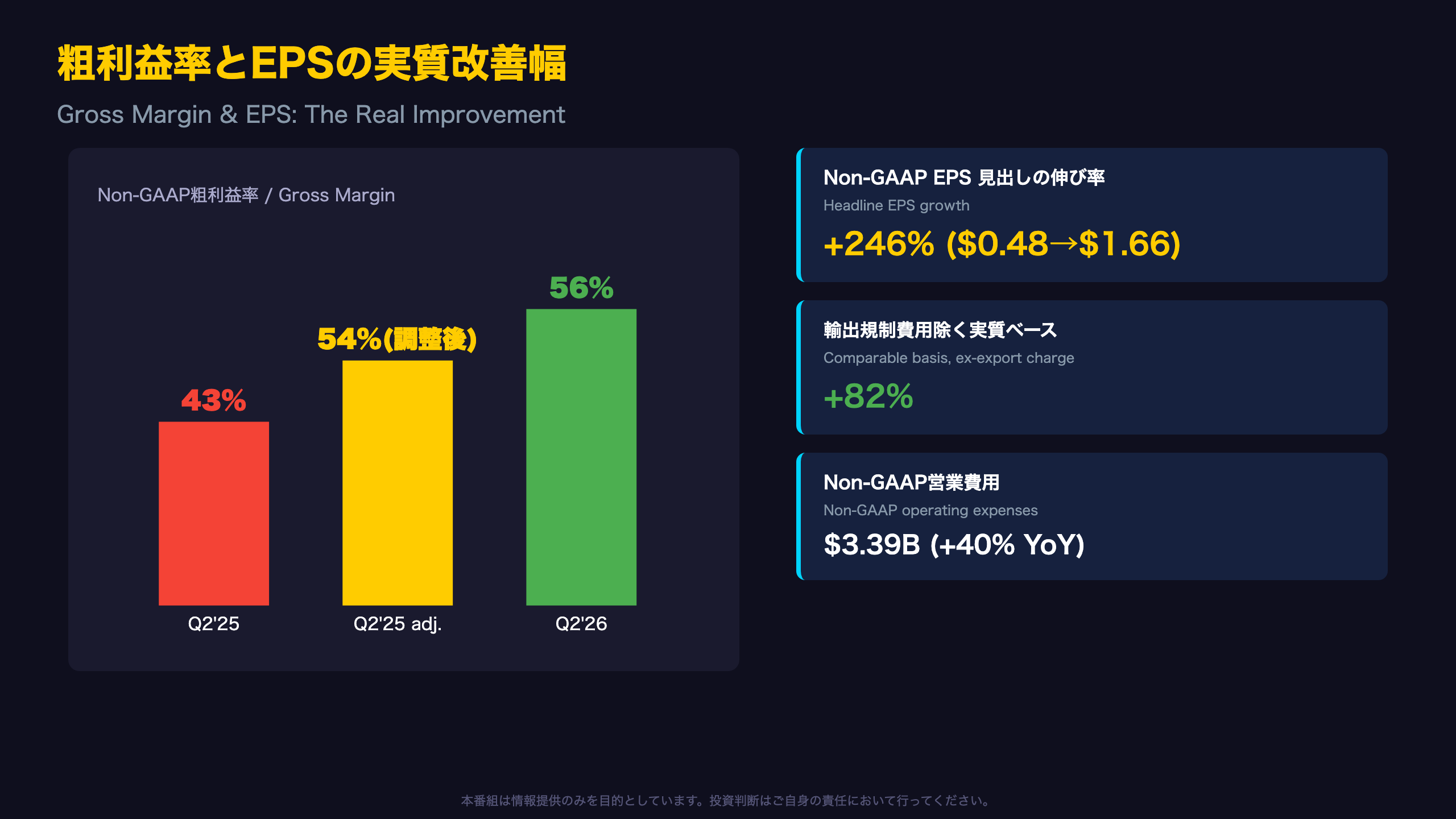 売上・利益率・EPS ― 記録更新の中身