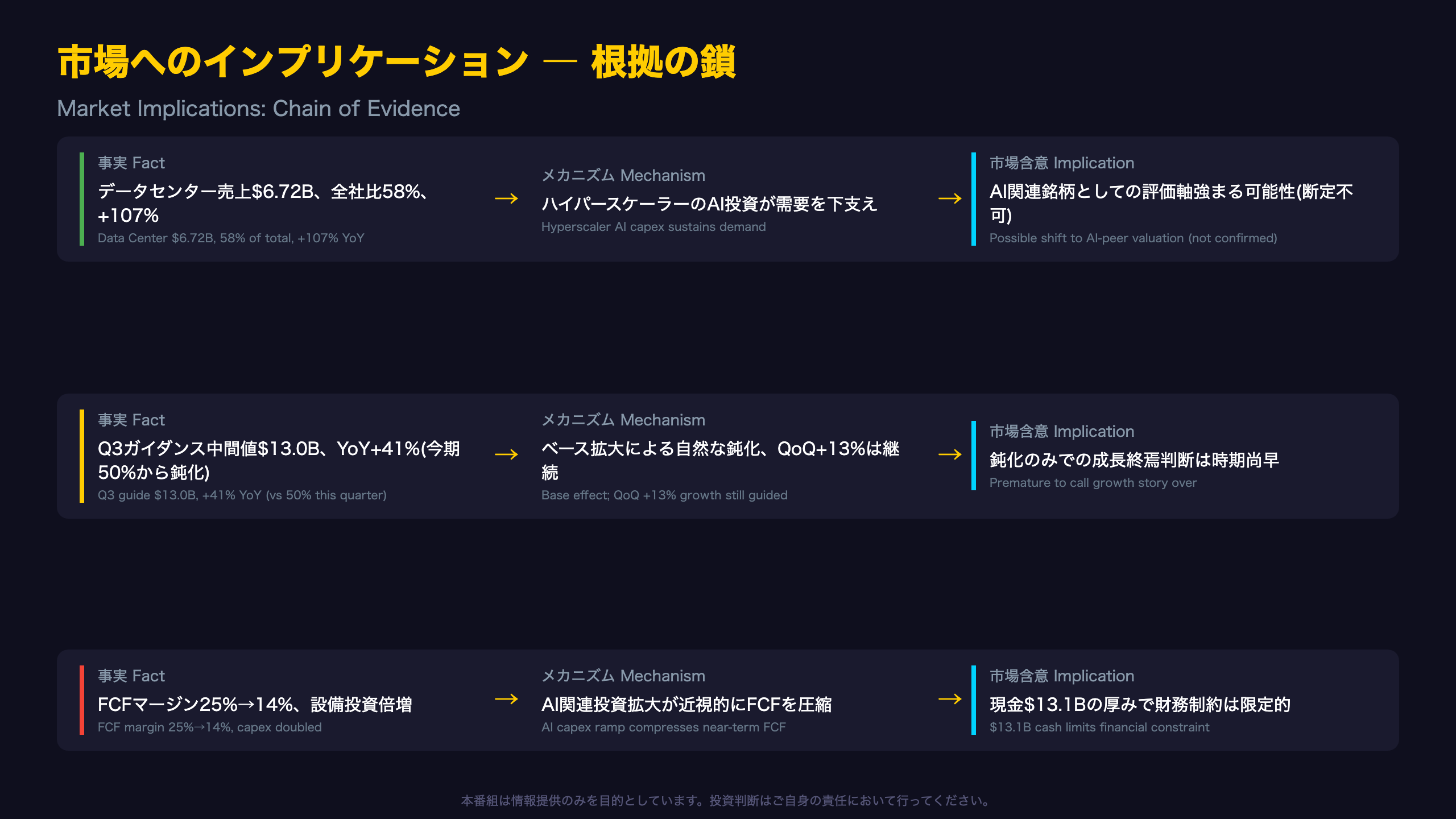 市場へのインプリケーション