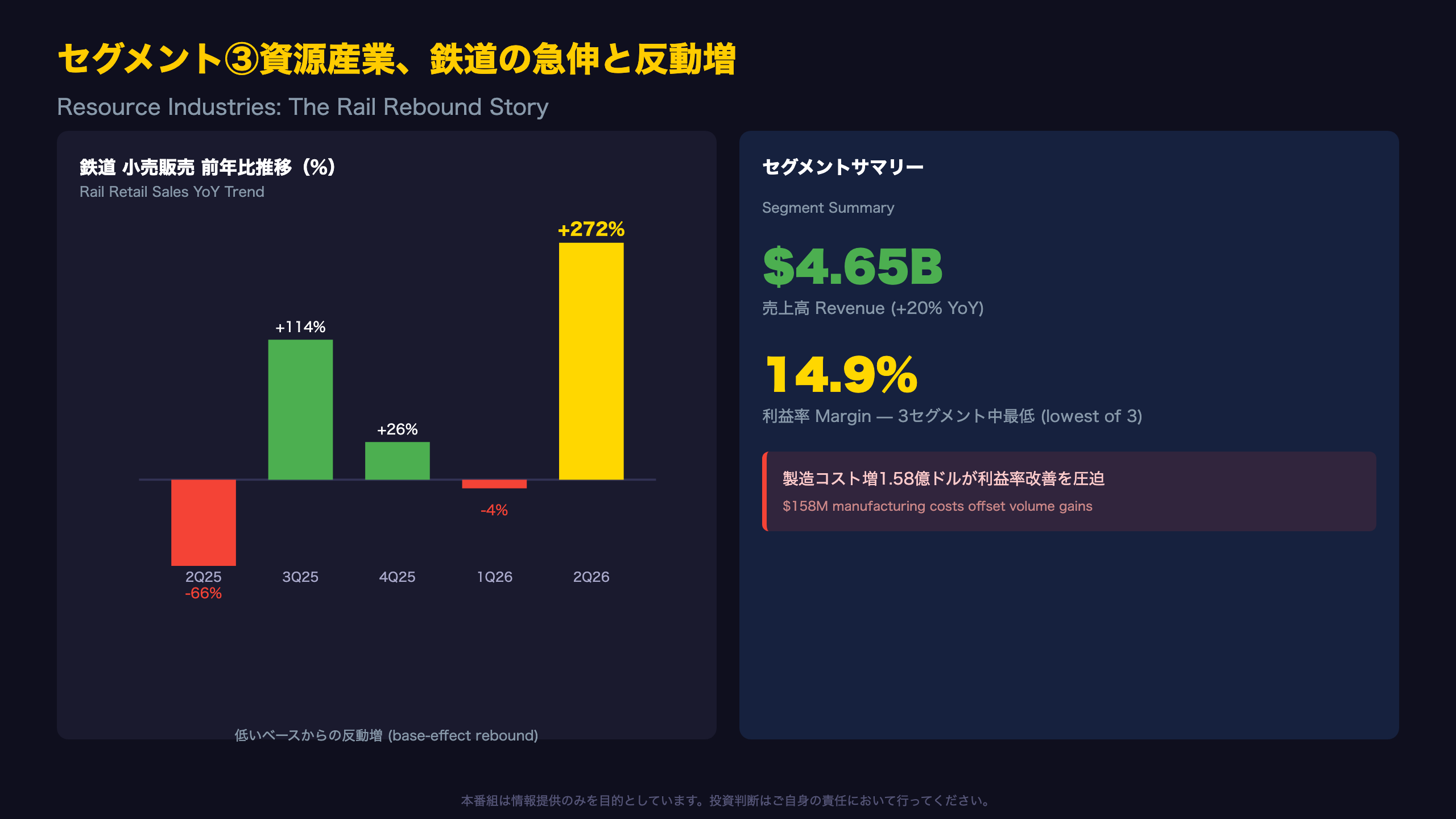 セグメント③資源産業、鉄道の急伸と反動増
