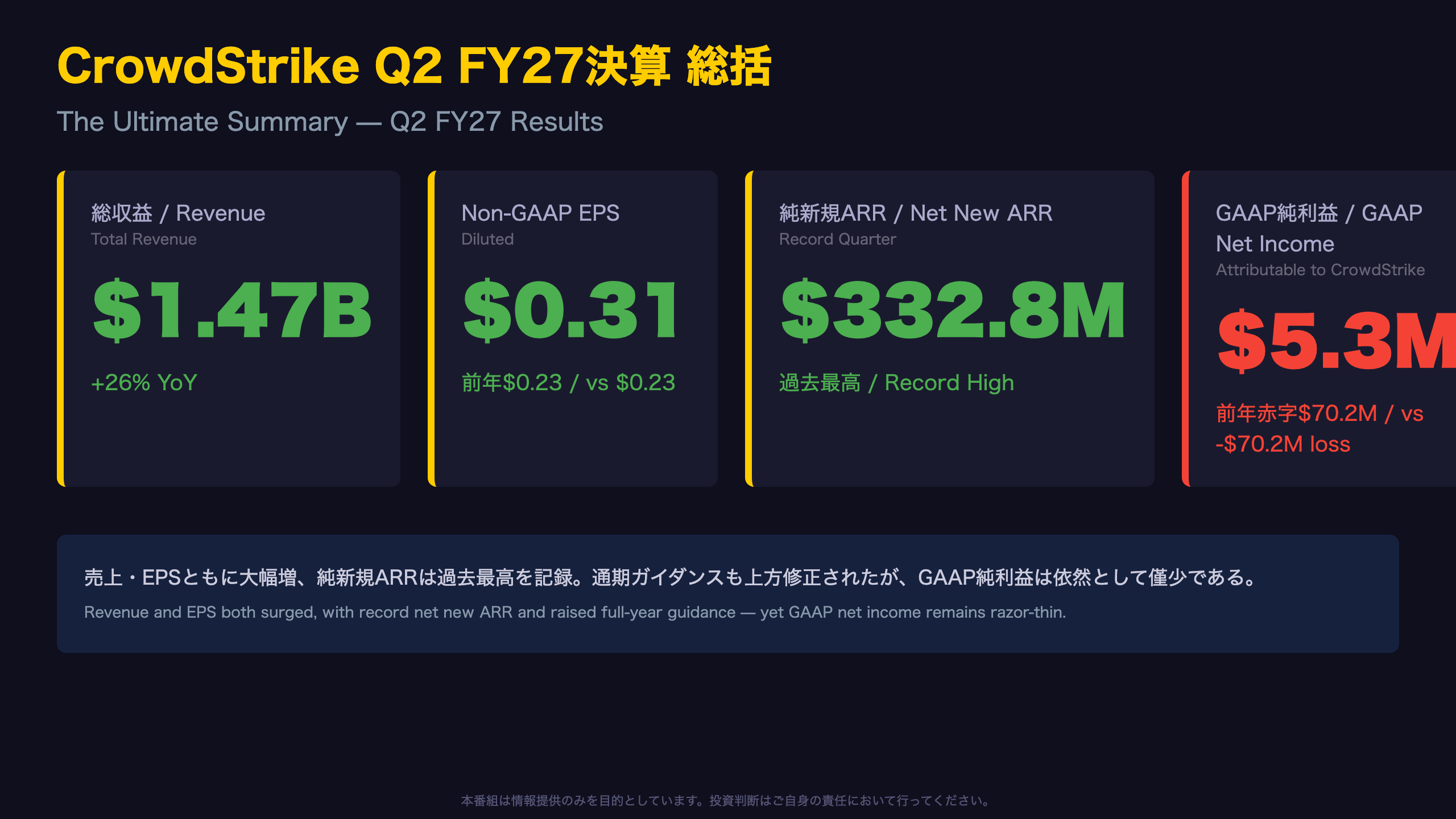 CrowdStrike Q2 FY27決算 総括 / The Ultimate Summary
