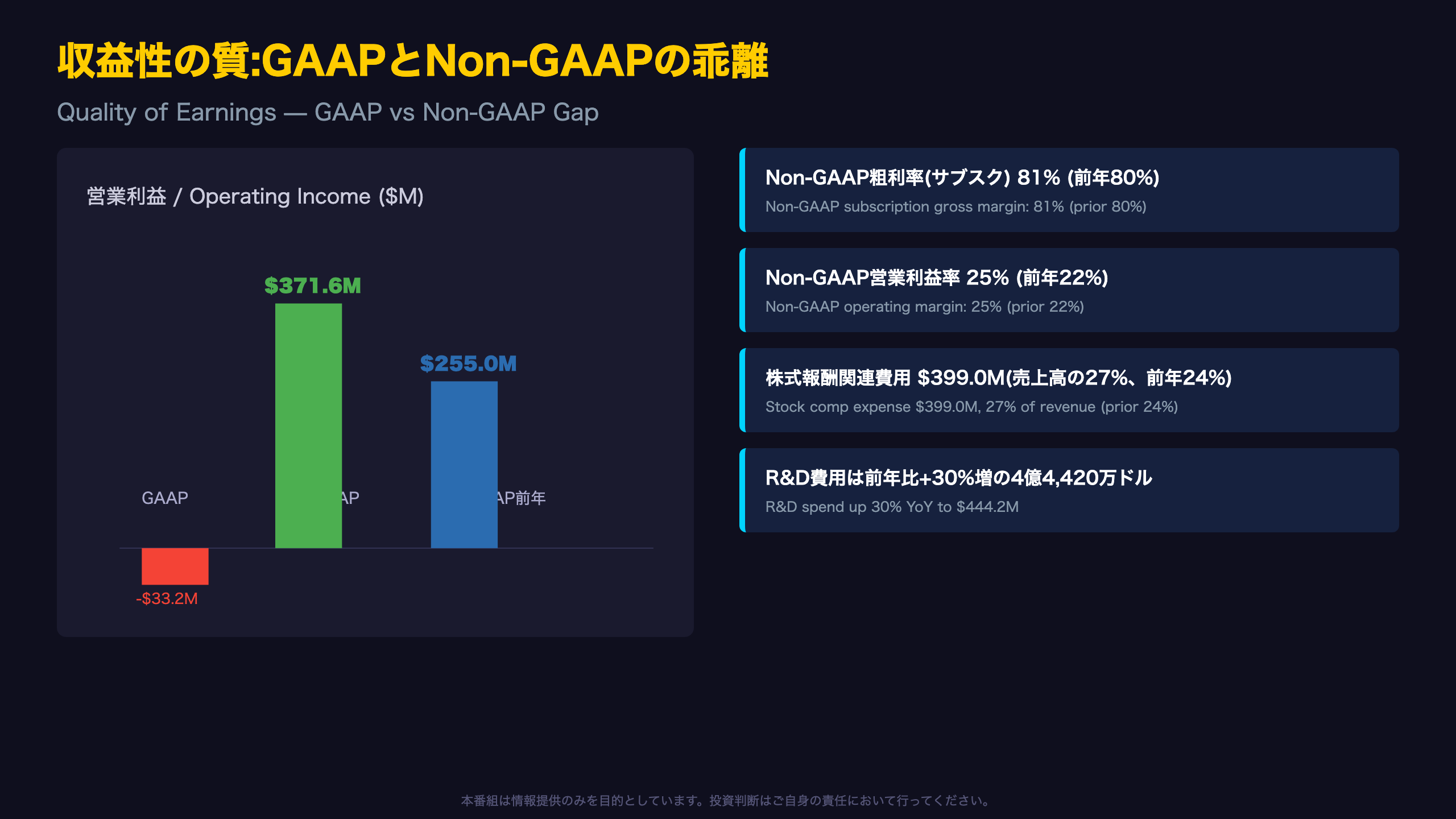 収益性の質:GAAPとNon-GAAPの乖離 / Quality of Earnings