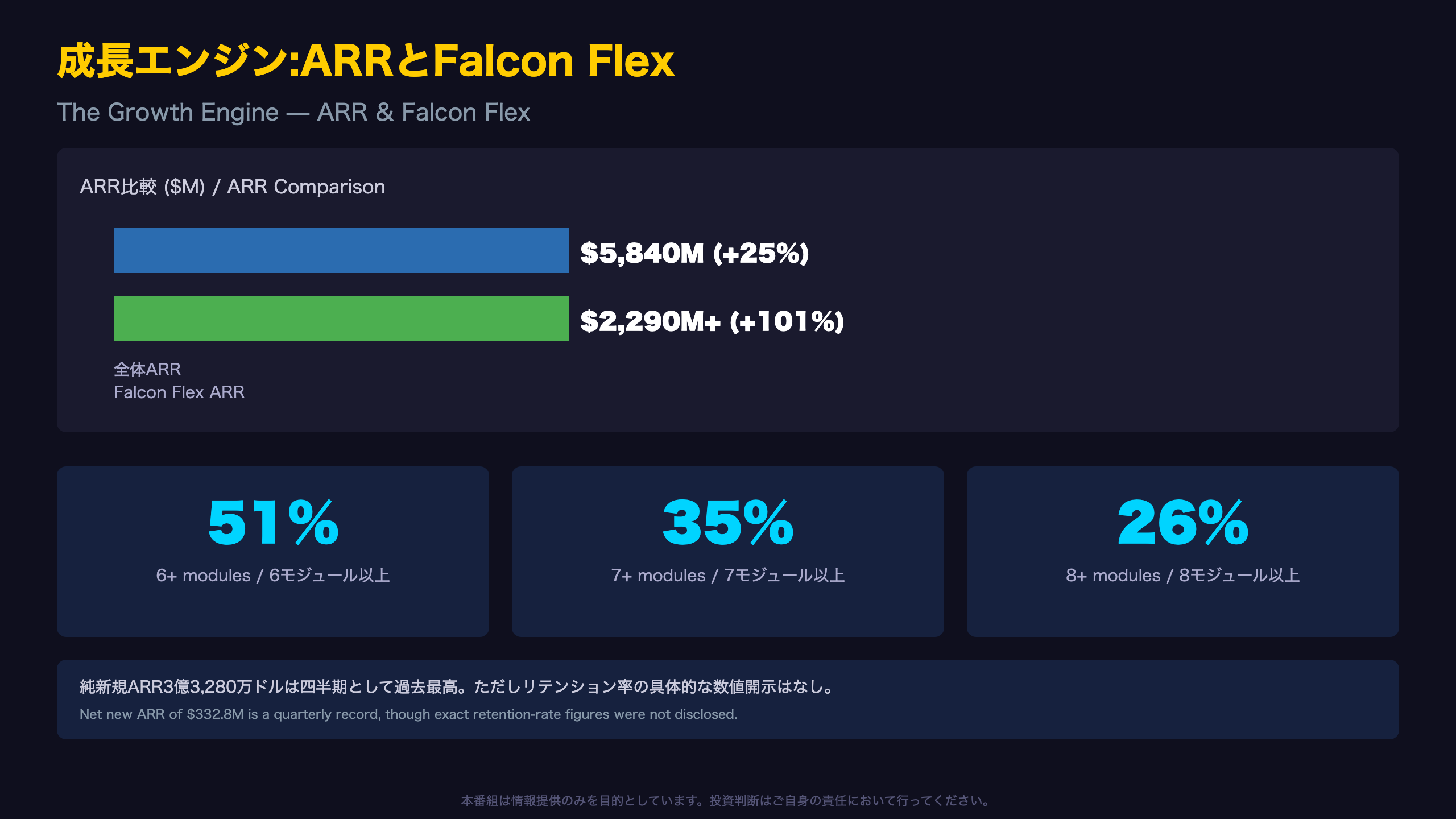 成長エンジン:ARRとFalcon Flex / The Growth Engine