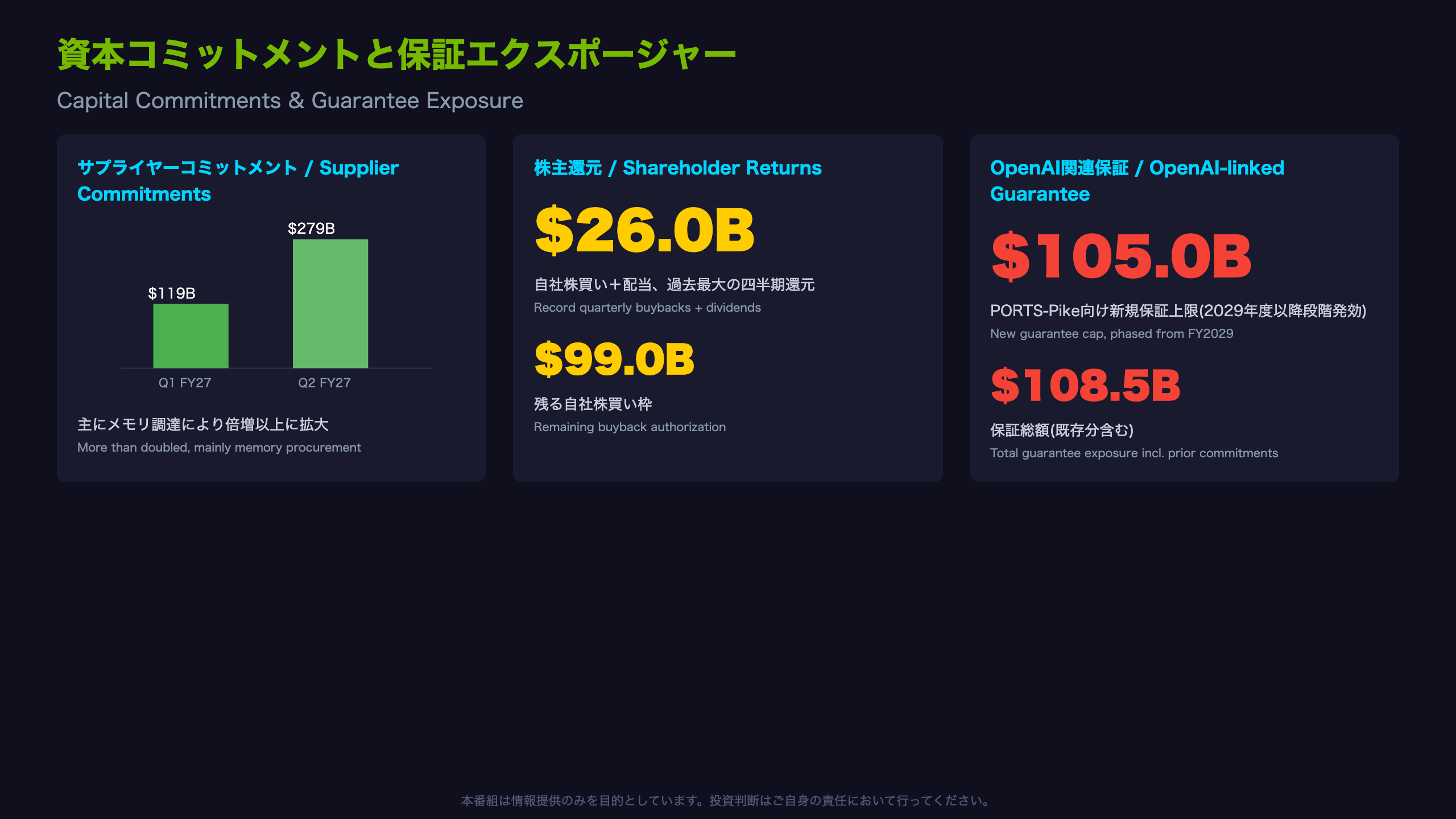 資本コミットメントと保証エクスポージャー