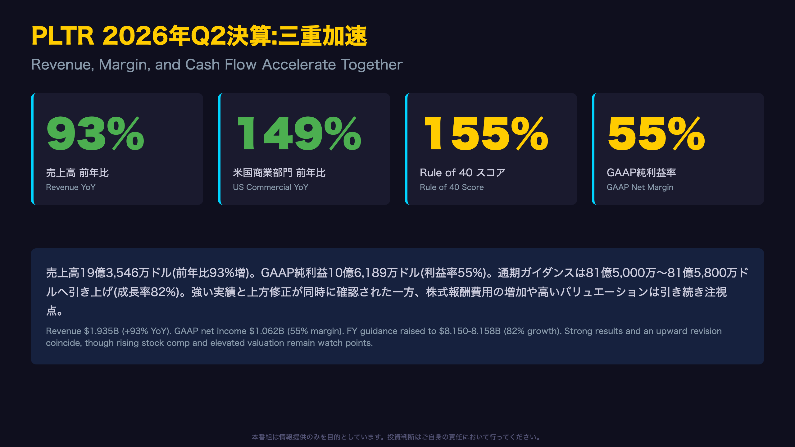 パランティア - PLTR 2026年Q2決算:成長・利益率・現金創出の三重加速