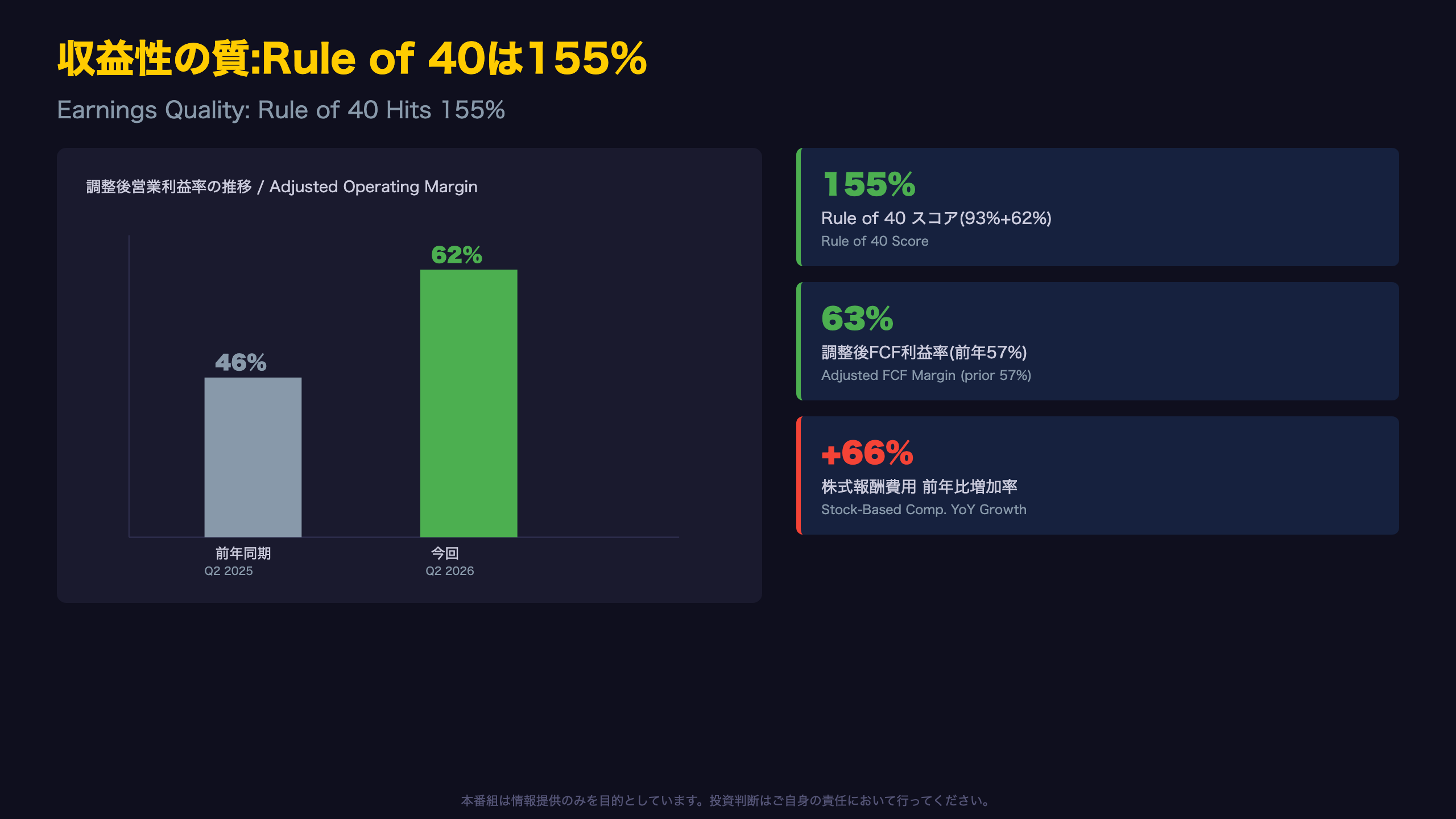 収益性とキャッシュフローの質:Rule of 40は155%