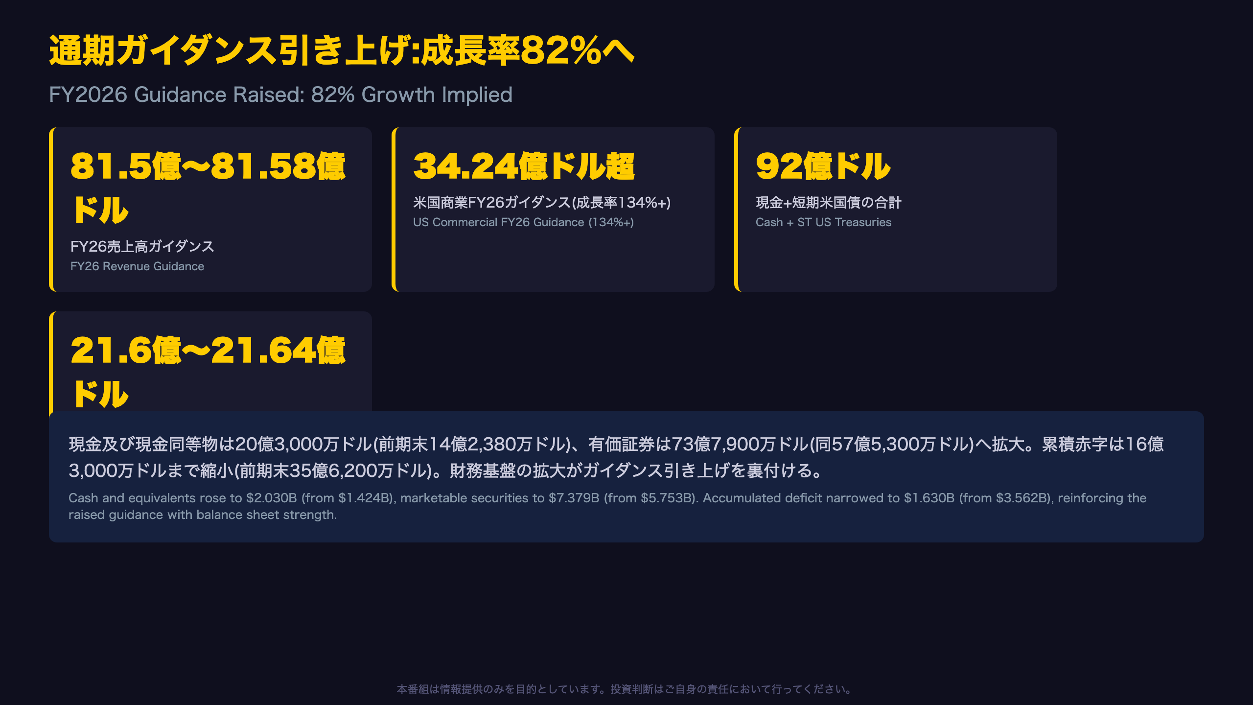 通期ガイダンス引き上げ:成長率想定82%へ