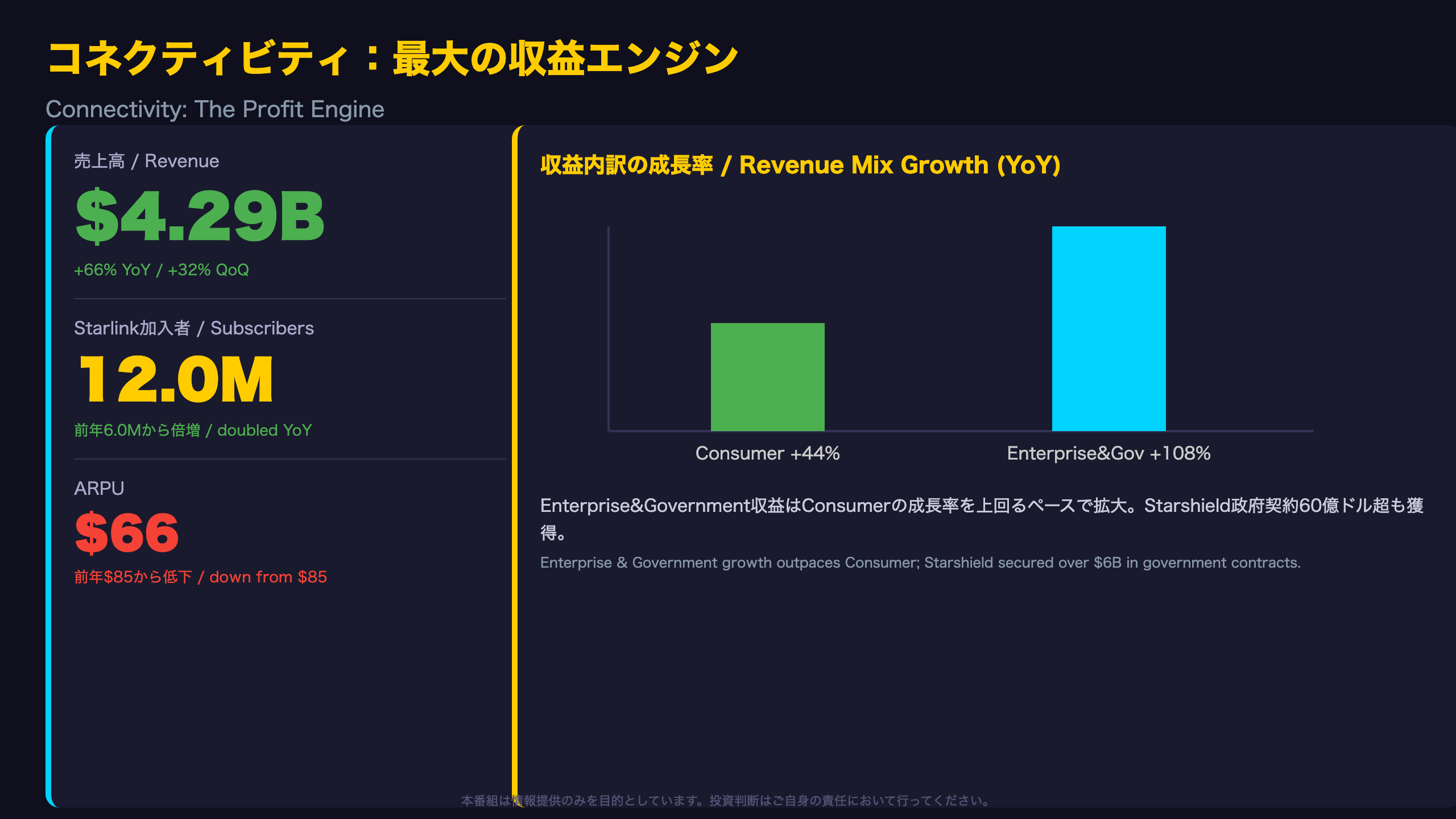 コネクティビティ：最大の収益エンジン / Connectivity: The Profit Engine