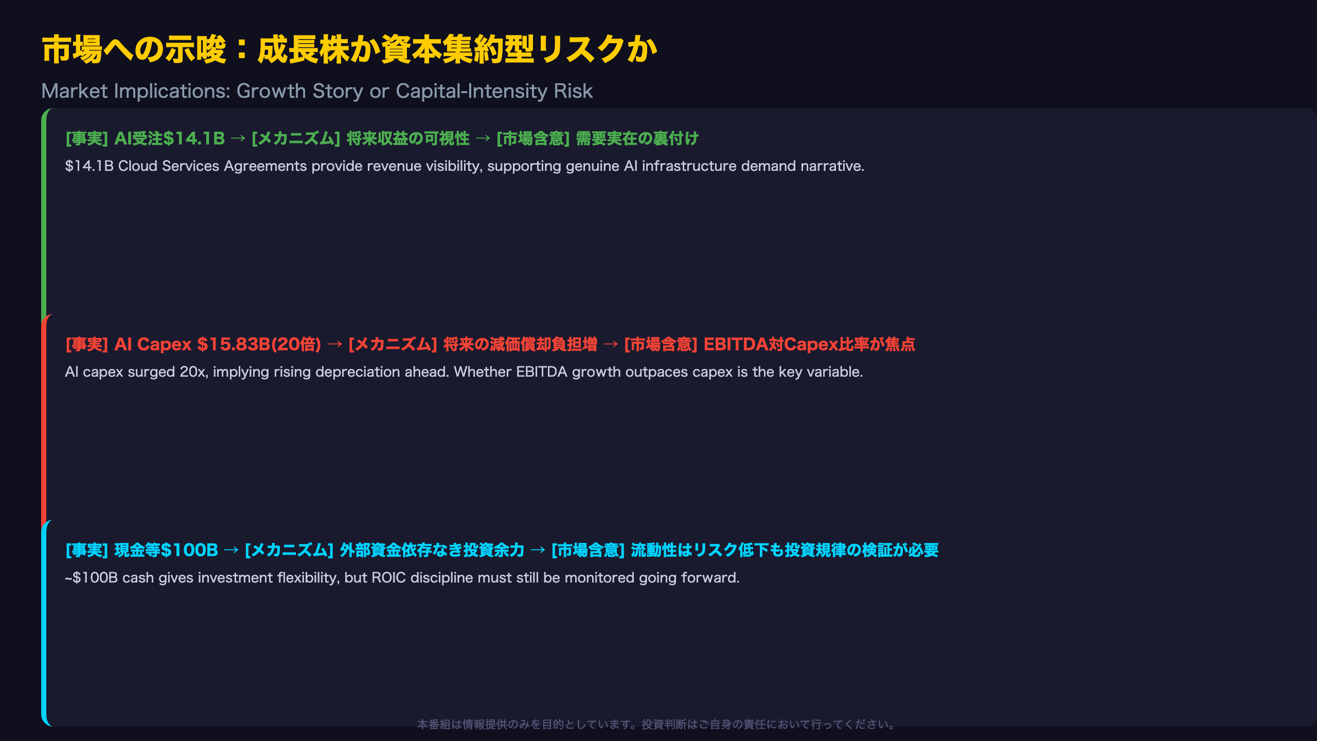 市場への示唆：成長株か資本集約型リスクか / Market Implications: Growth Story or Capital-Intensity Risk