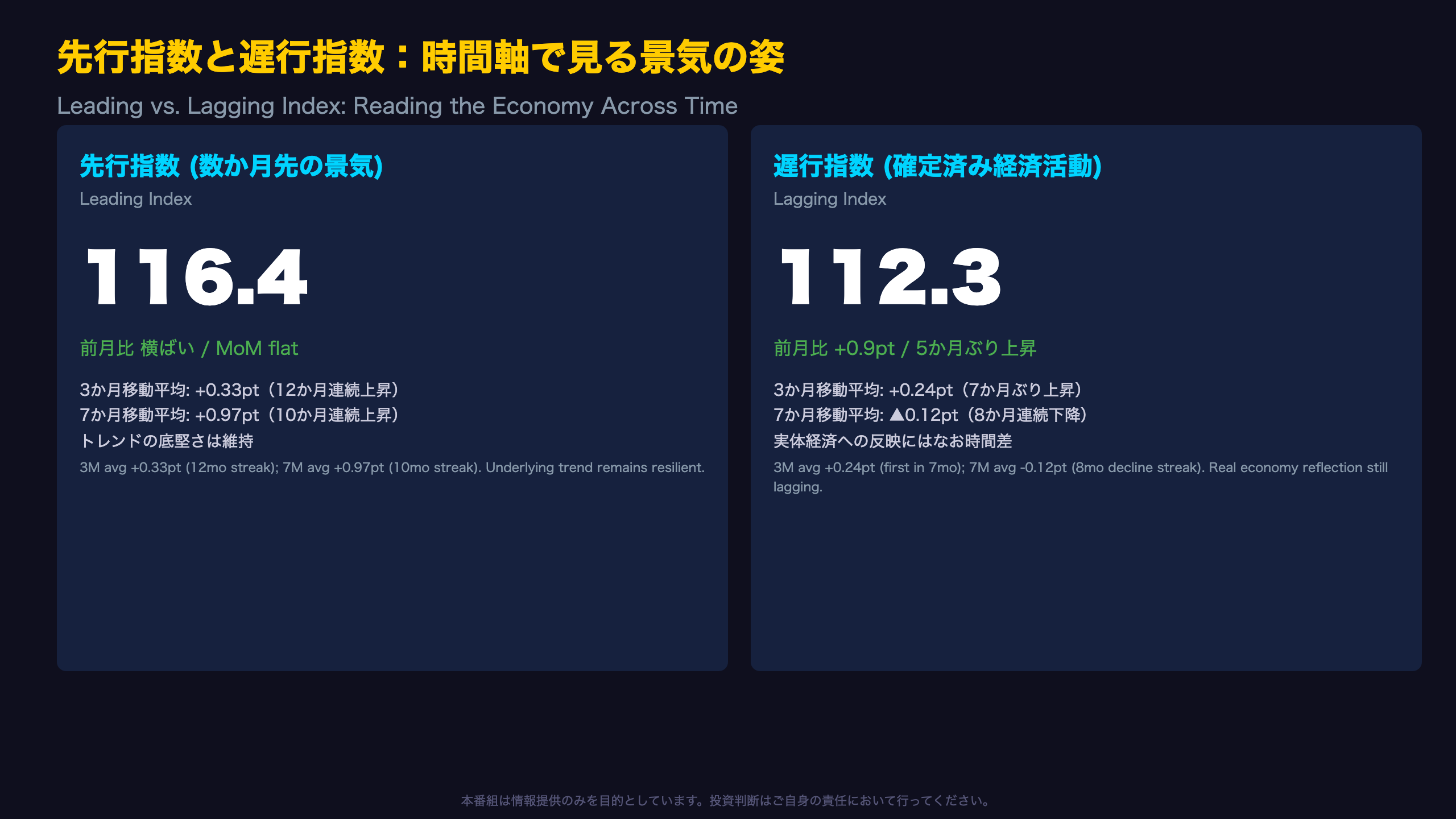 先行指数と遅行指数：時間軸で見る景気の姿