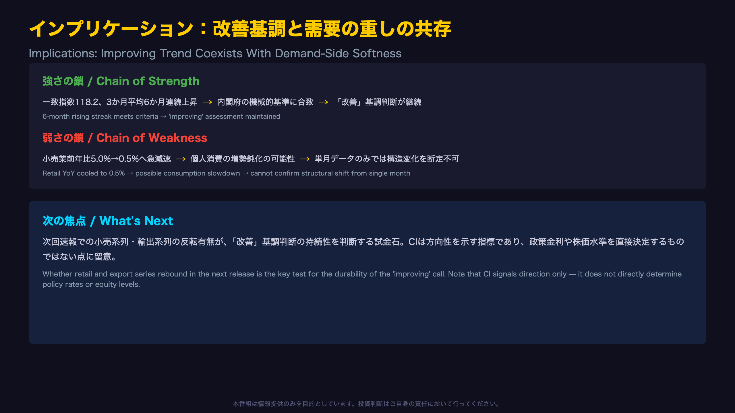 インプリケーション：改善基調と需要の重しの共存