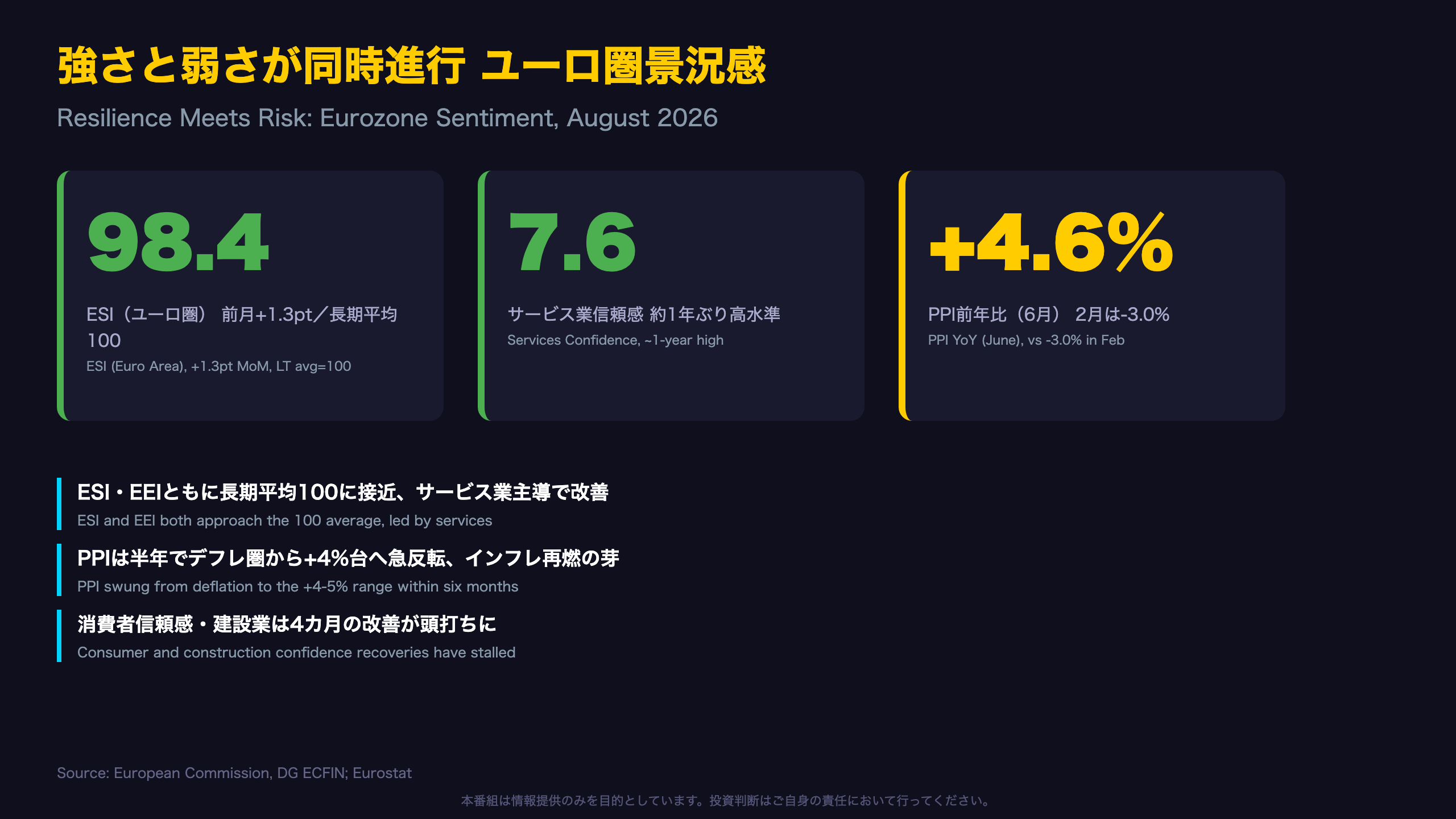 強さと弱さが同時進行 ユーロ圏景況感