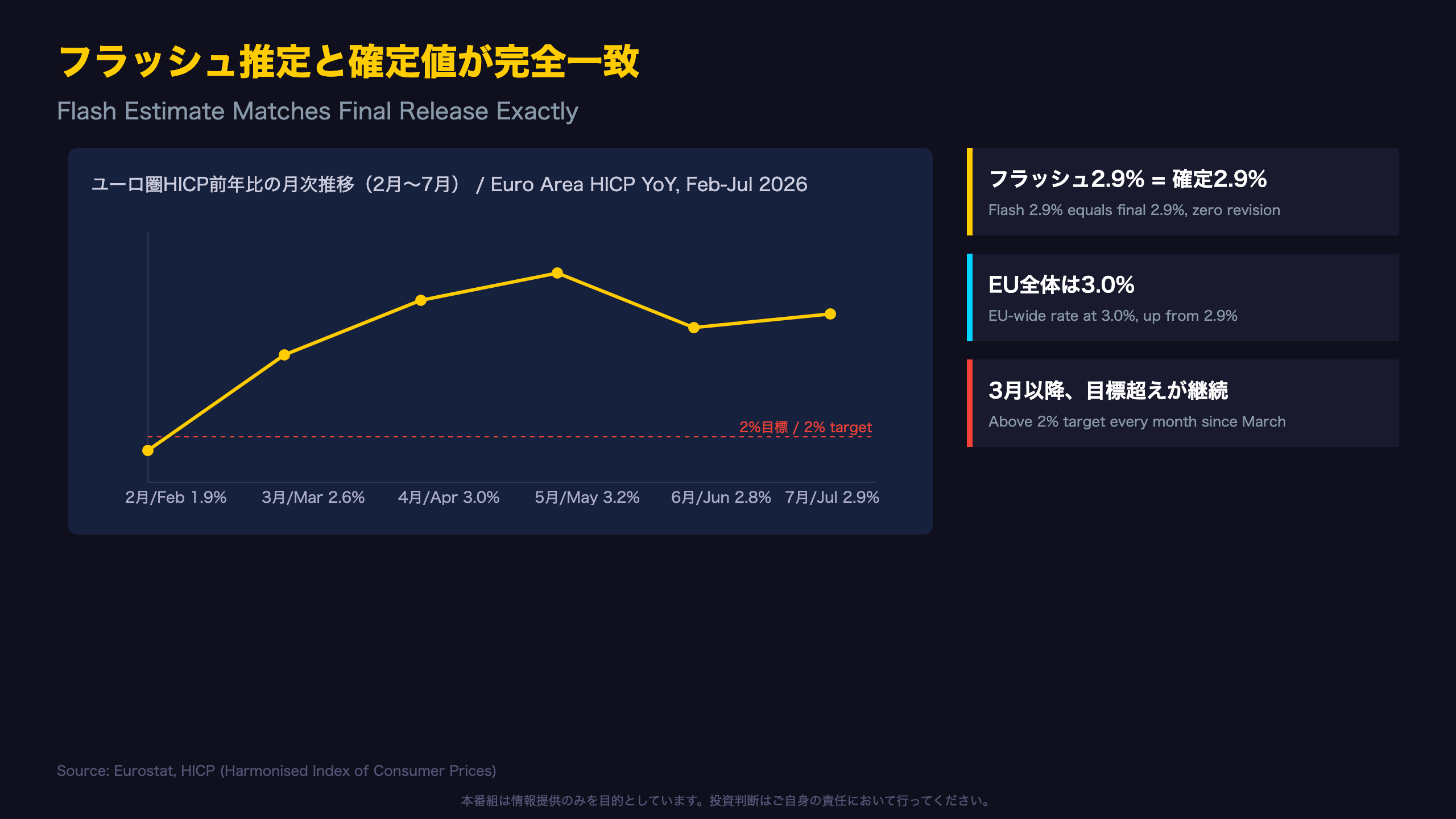 フラッシュ推定と確定値が完全一致
