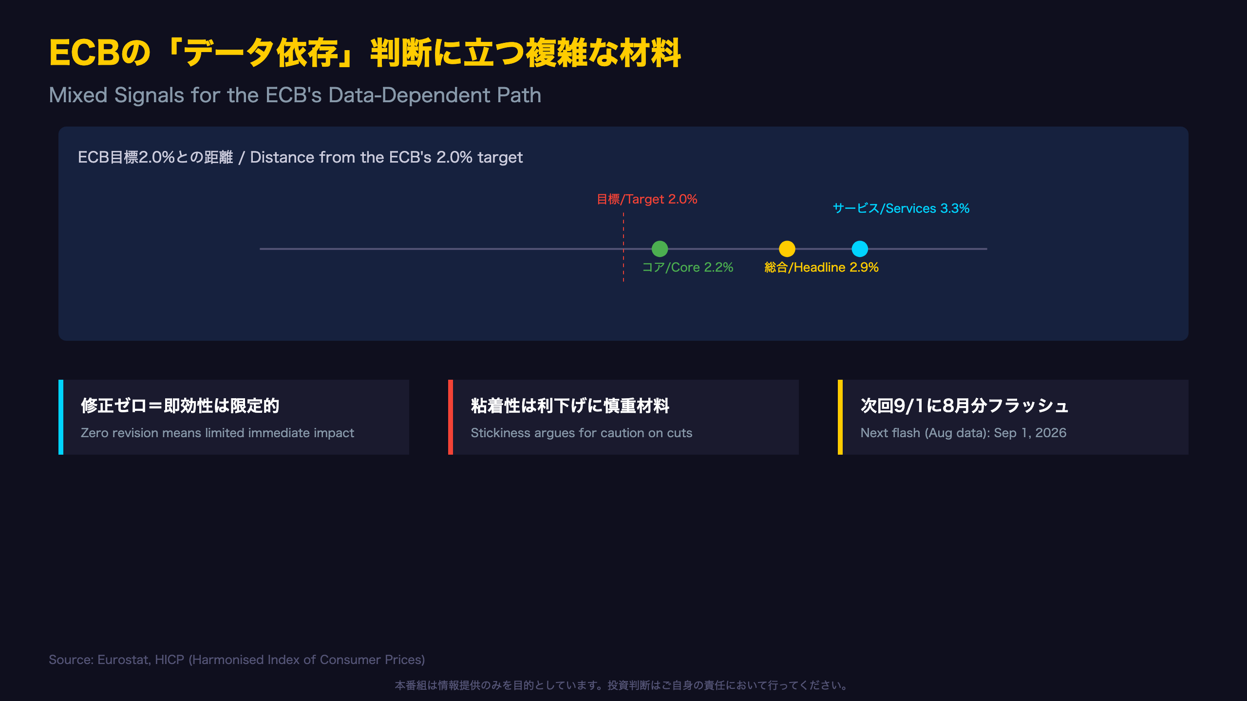 ECBの「データ依存」判断に立つ複雑な材料