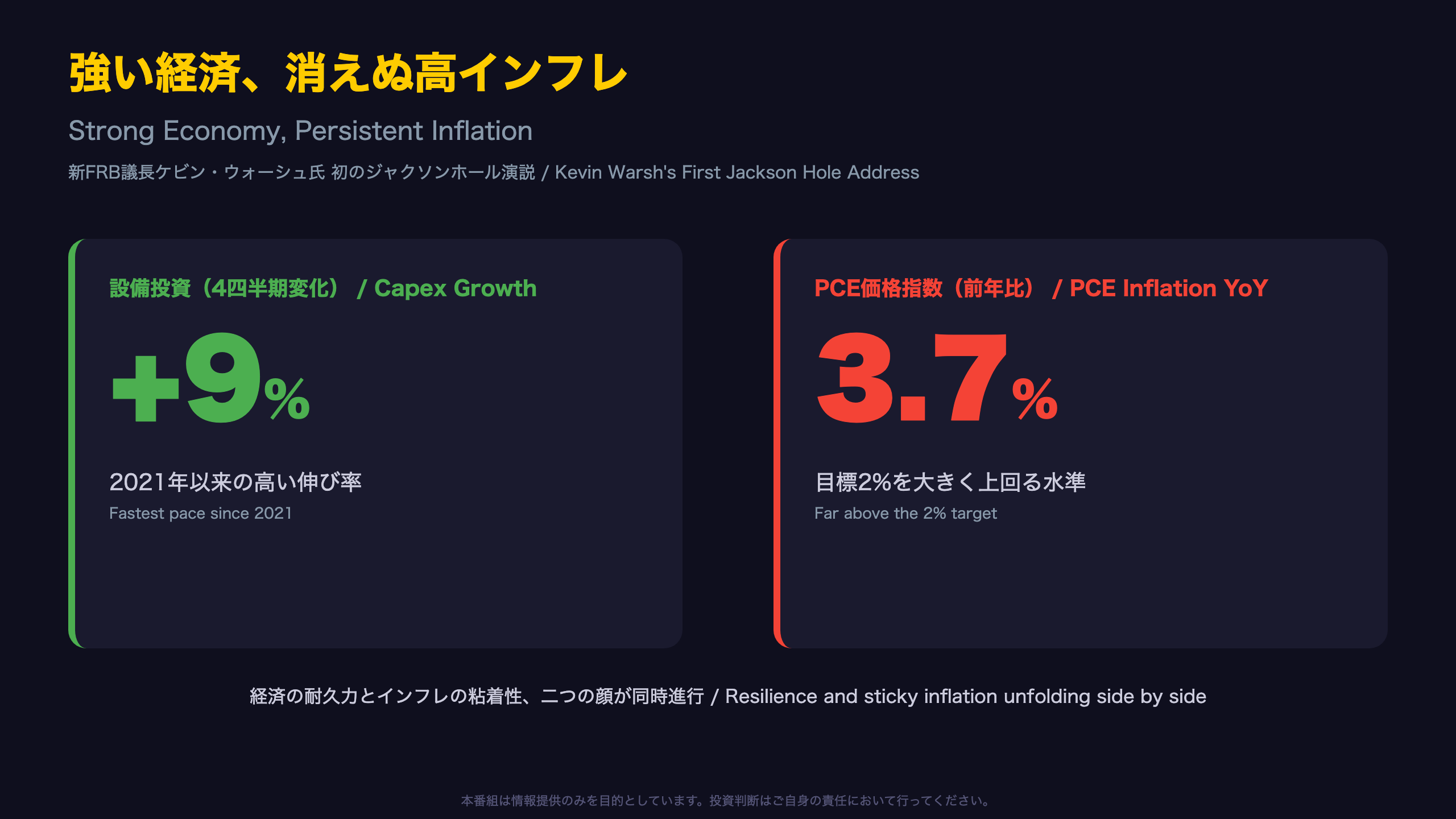 FRB - 強い経済、消えぬ高インフレ