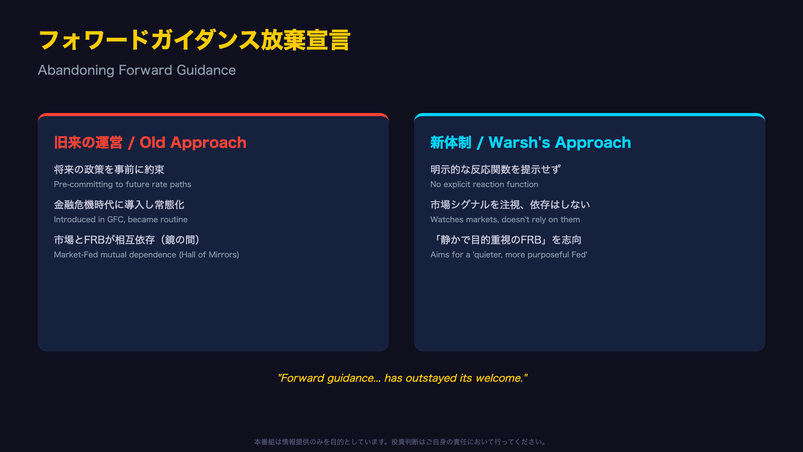 フォワードガイダンス放棄宣言