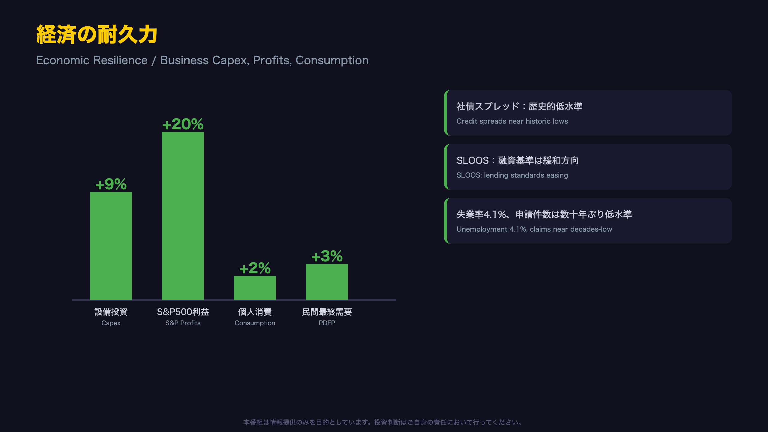経済の耐久力