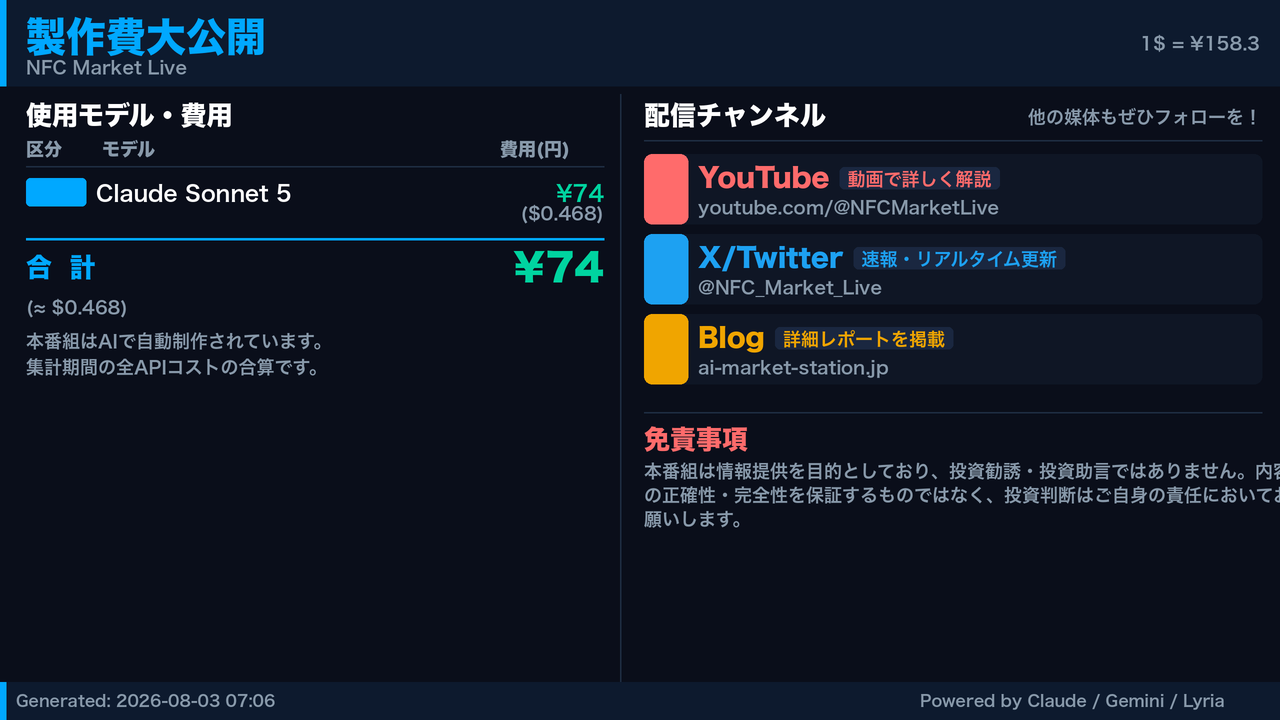 製作費大公開