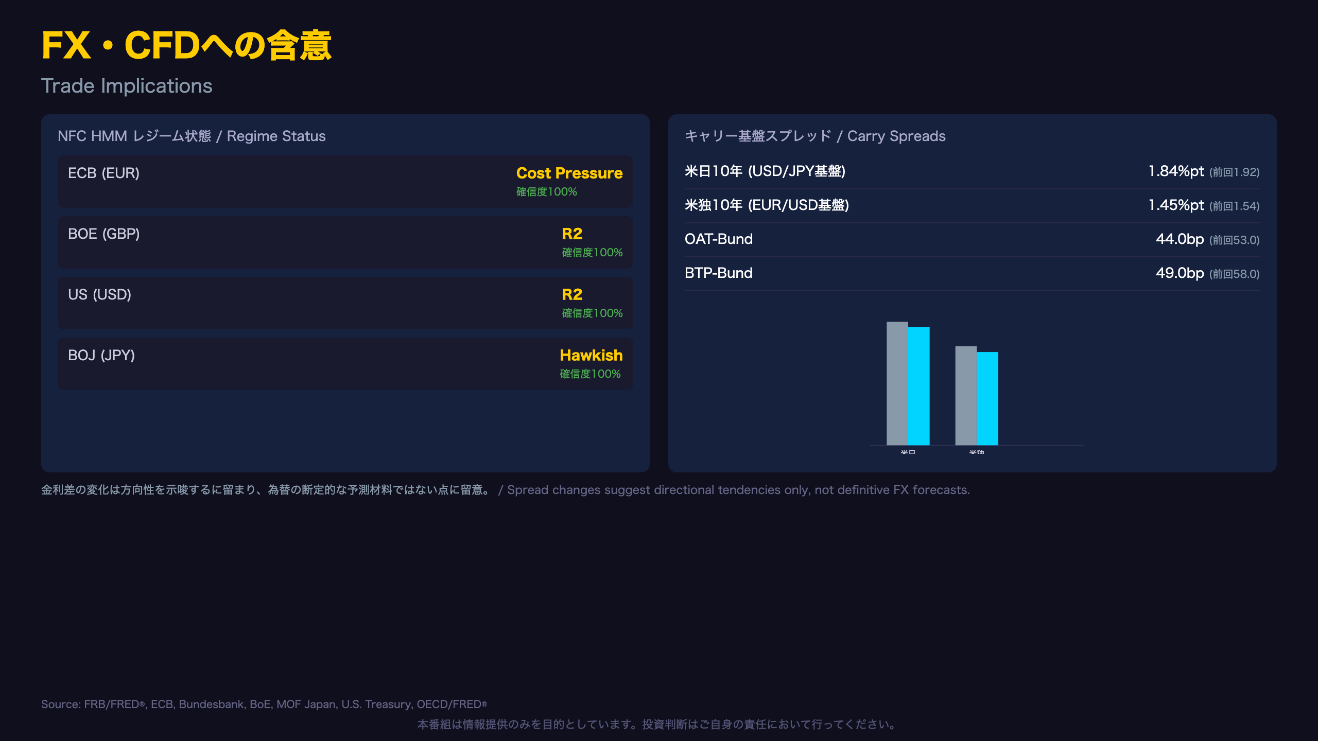 FX・CFDへの含意 / Trade Implications