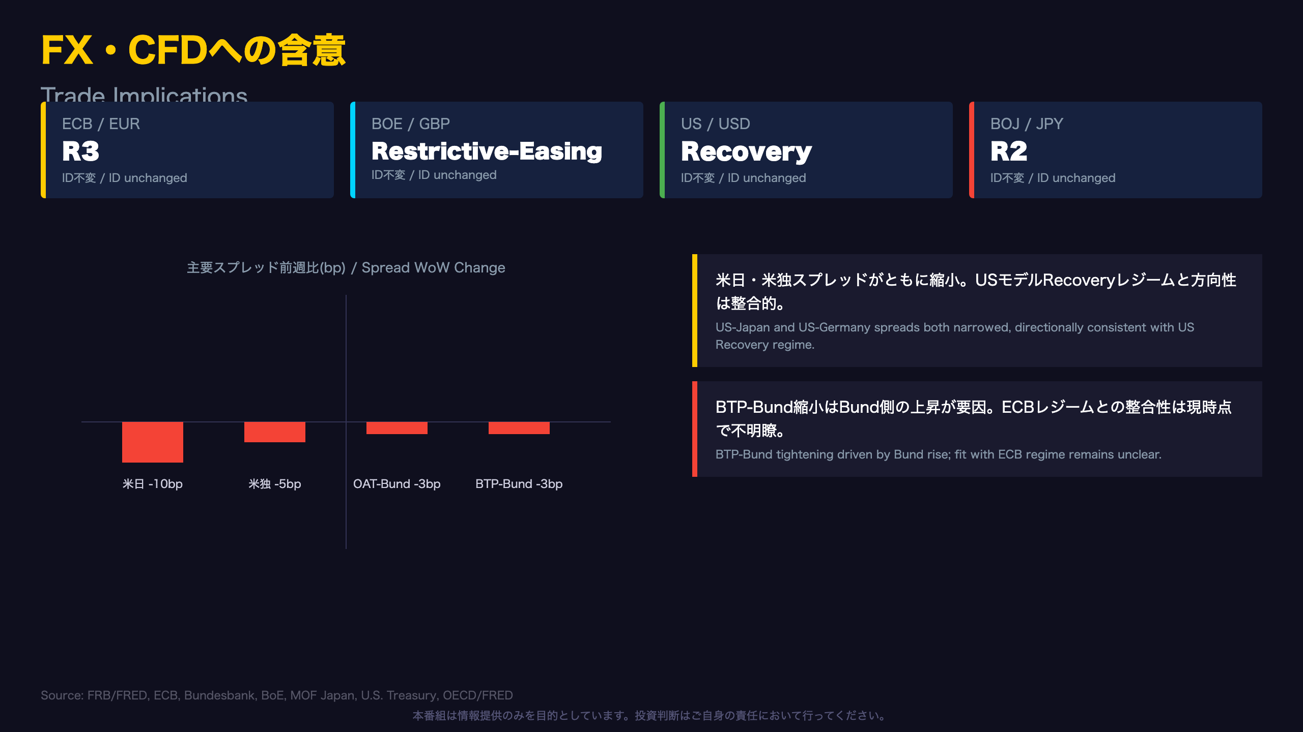 FX・CFDへの含意 / Trade Implications