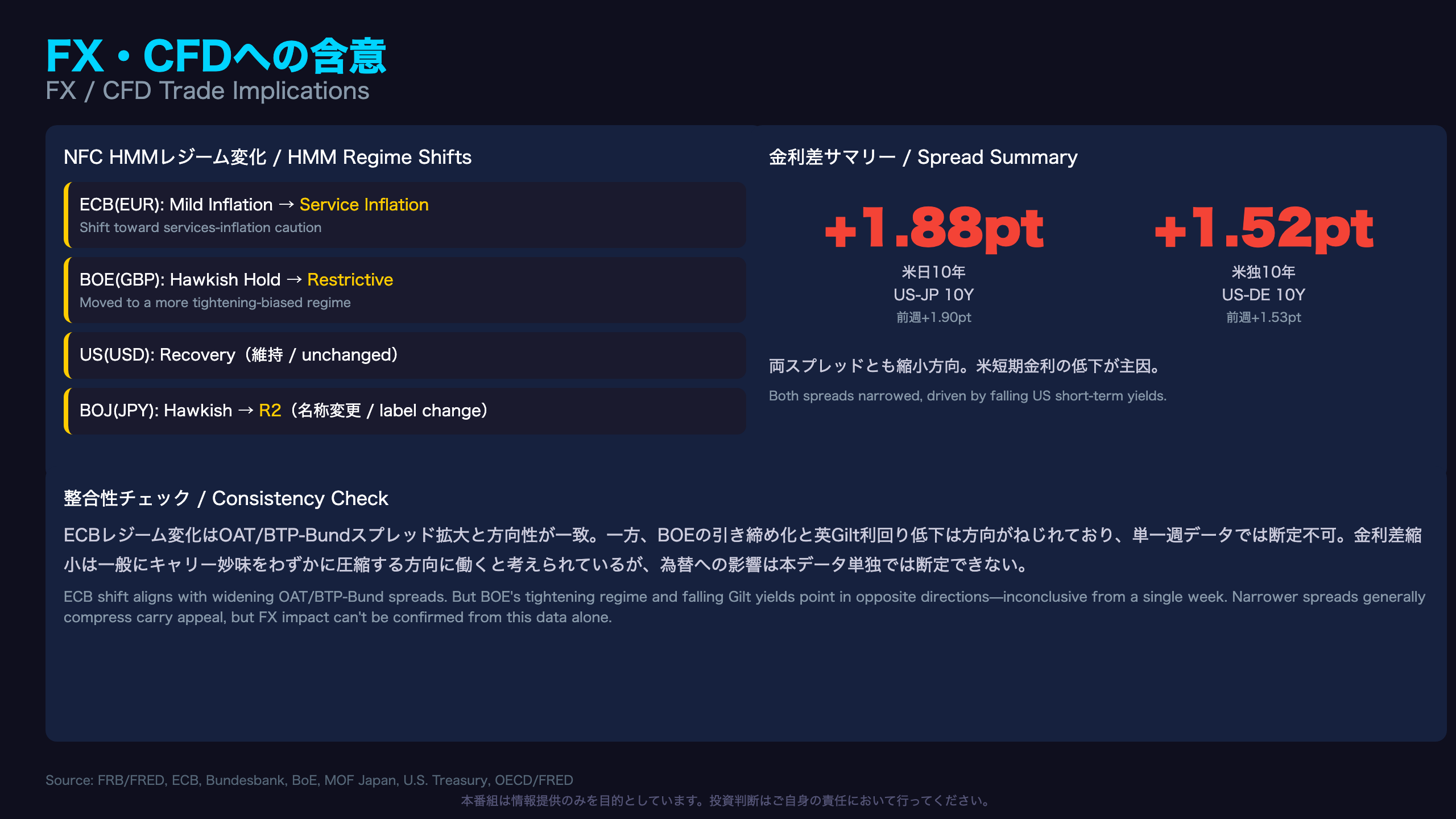 FX・CFDへの含意 / Trade Implications