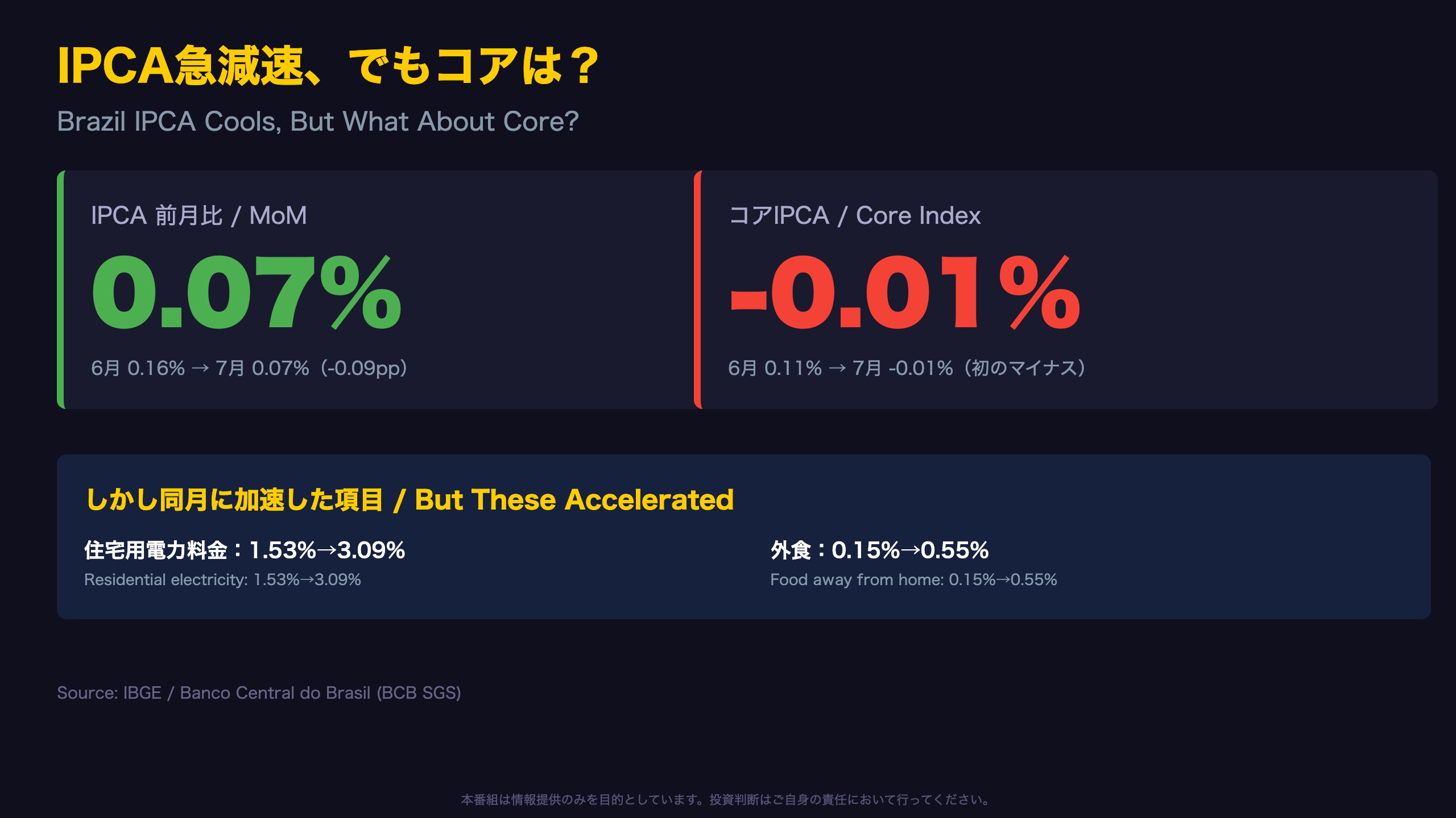 ブラジル経済 - IPCA 0.07%の裏側 / The Story Behind 0.07%