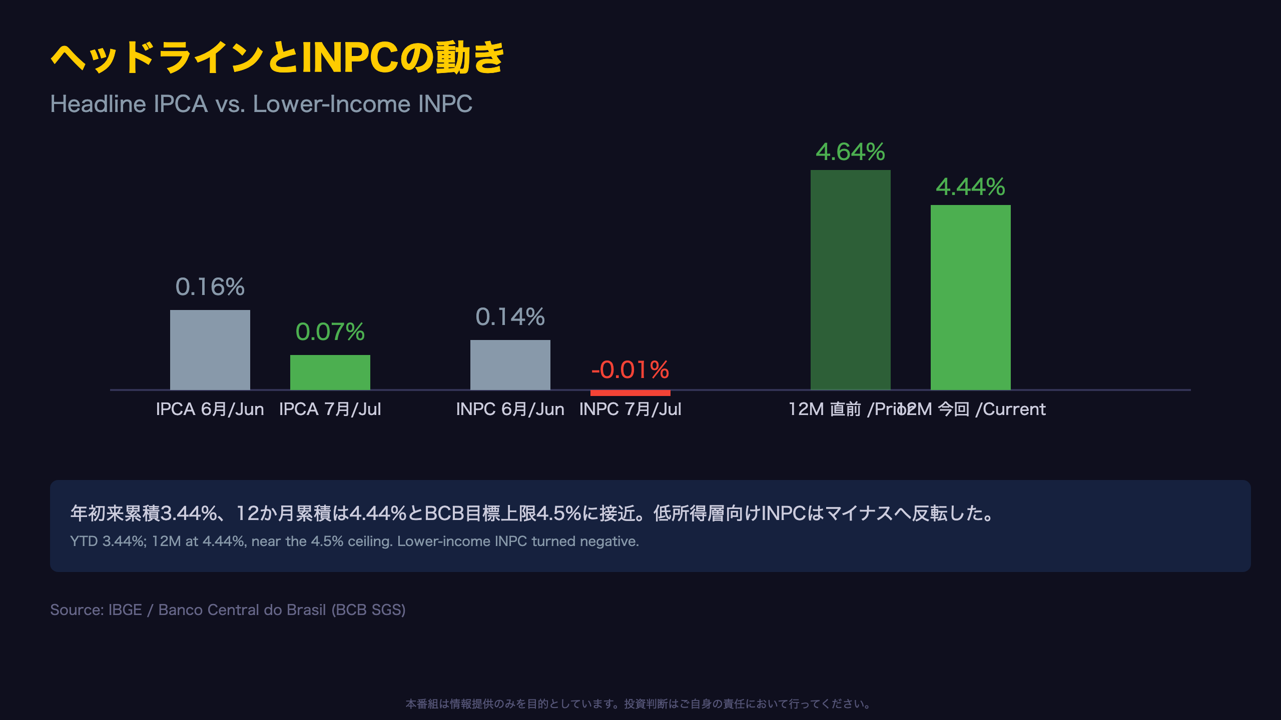 ヘッドラインとINPC / Headline & INPC