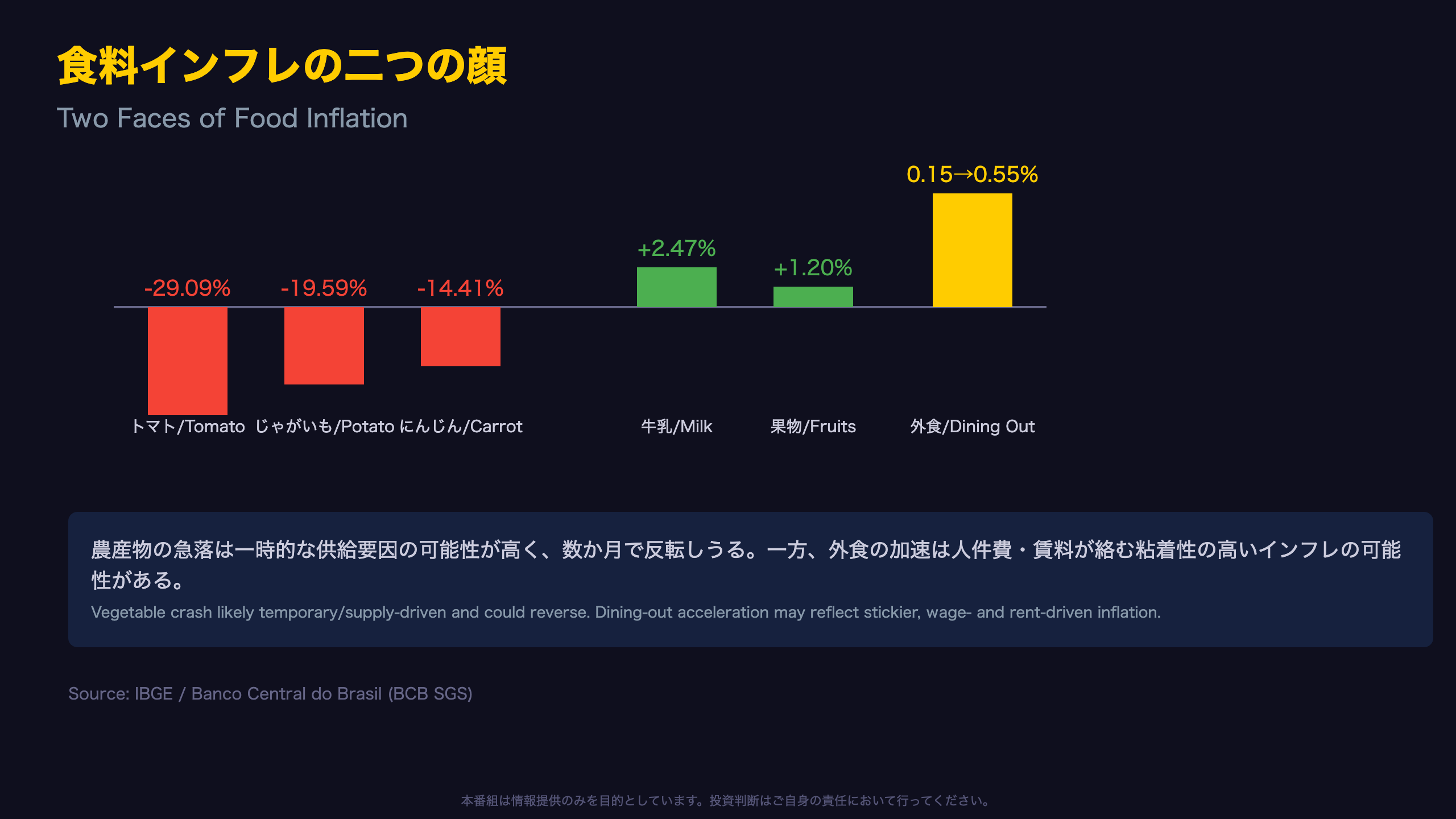 食料の二面性 / Two Faces of Food Inflation