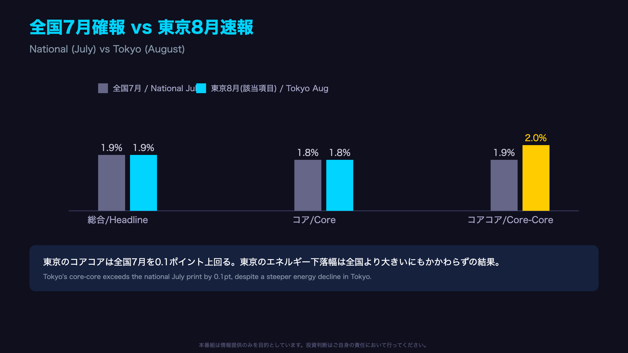 全国データとのクロス比較――先行指標は何を示すか