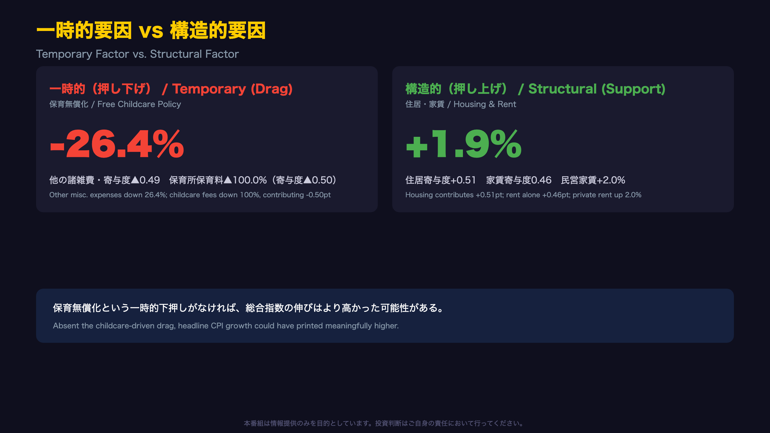 一時的要因と構造的要因の交錯