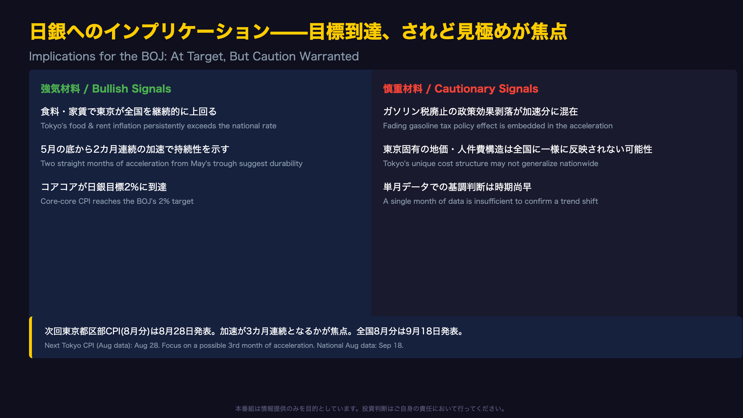 日銀へのインプリケーション——目標到達、されど見極めが焦点