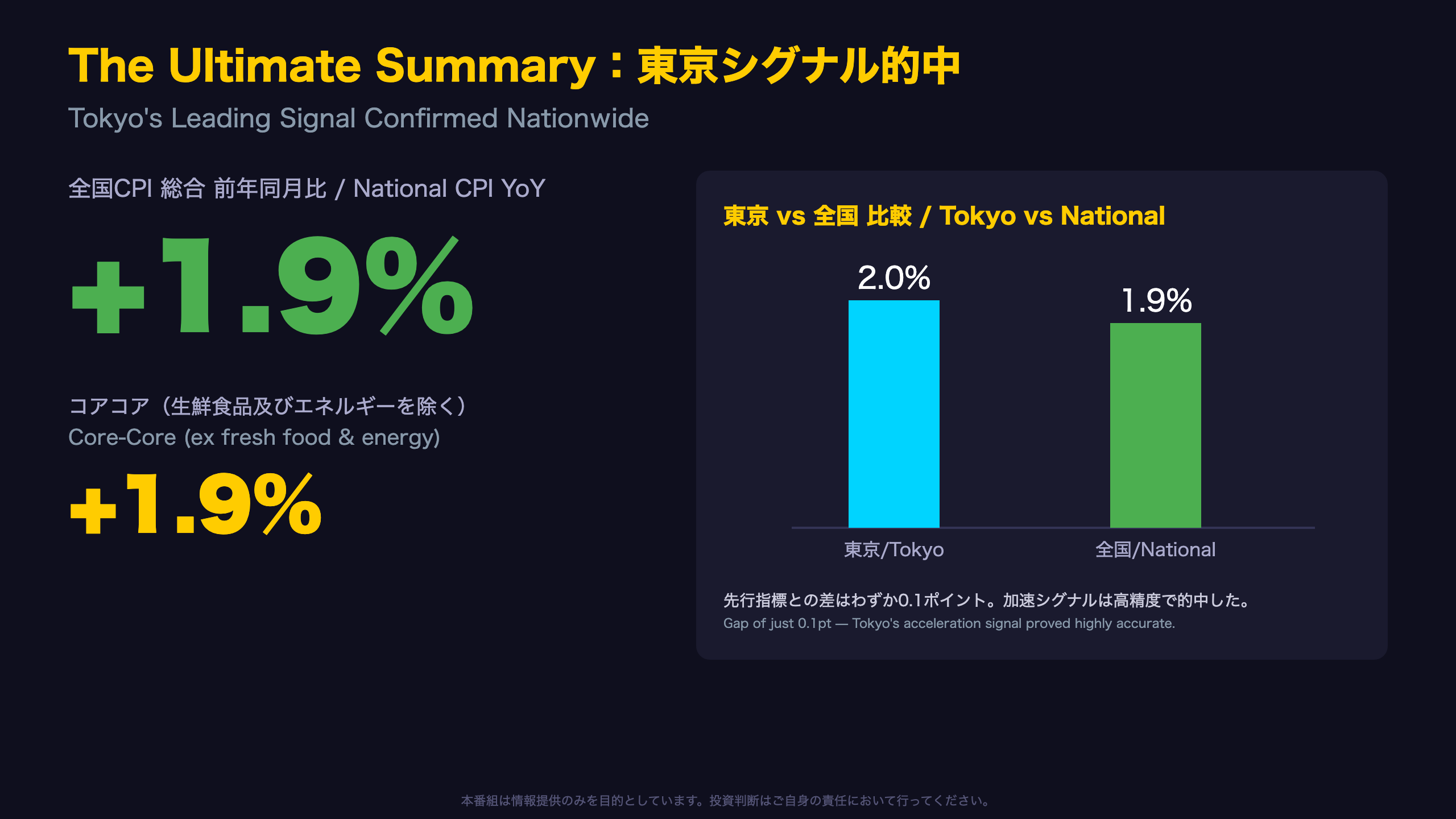 東京の先行シグナル、全国確報が完全追認
