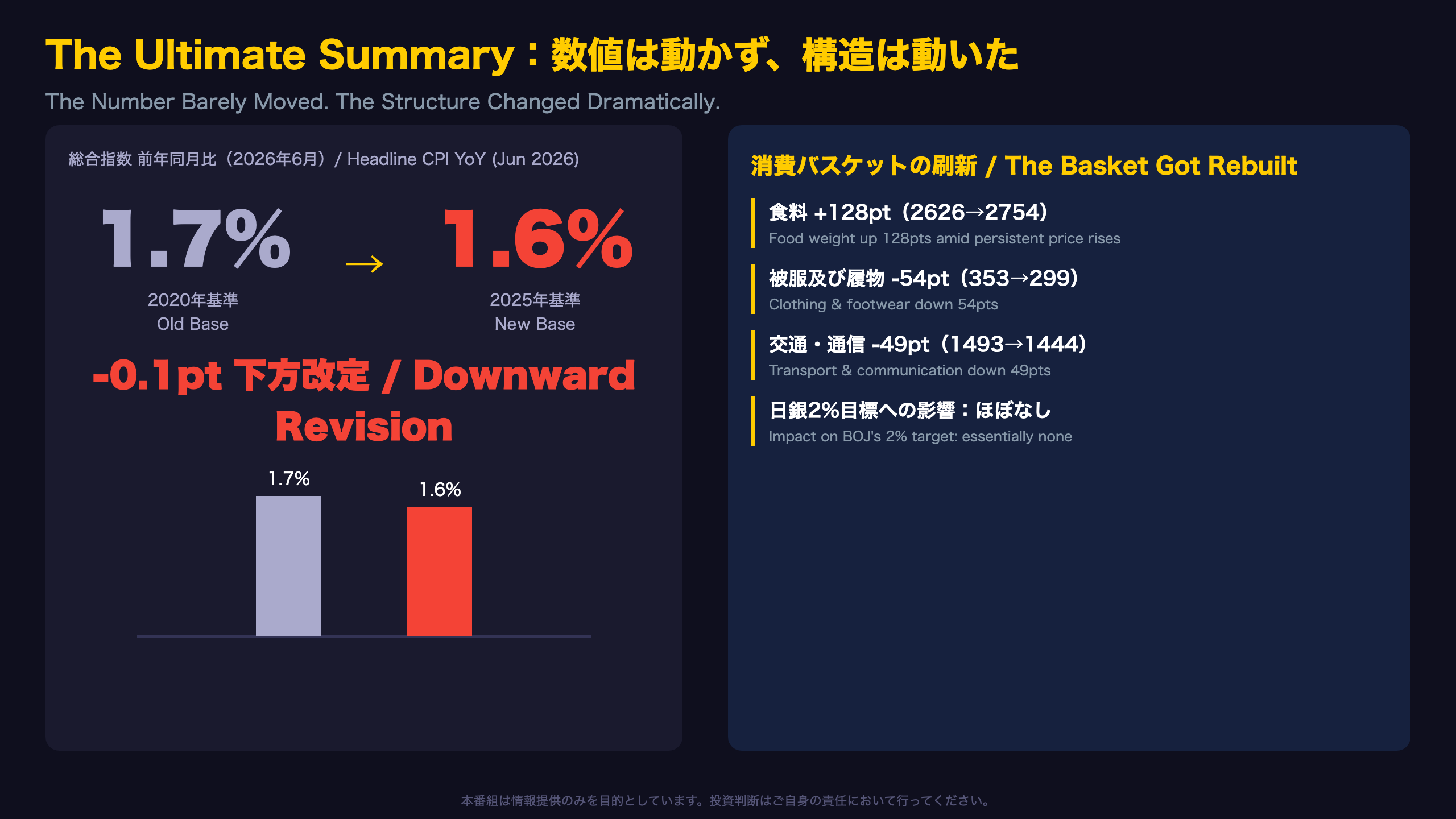 The Ultimate Summary：数値は動かず、構造は動いた