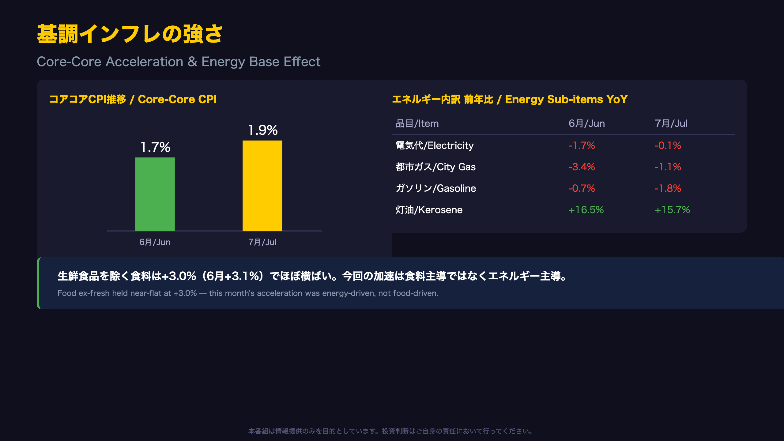 加速の主因は